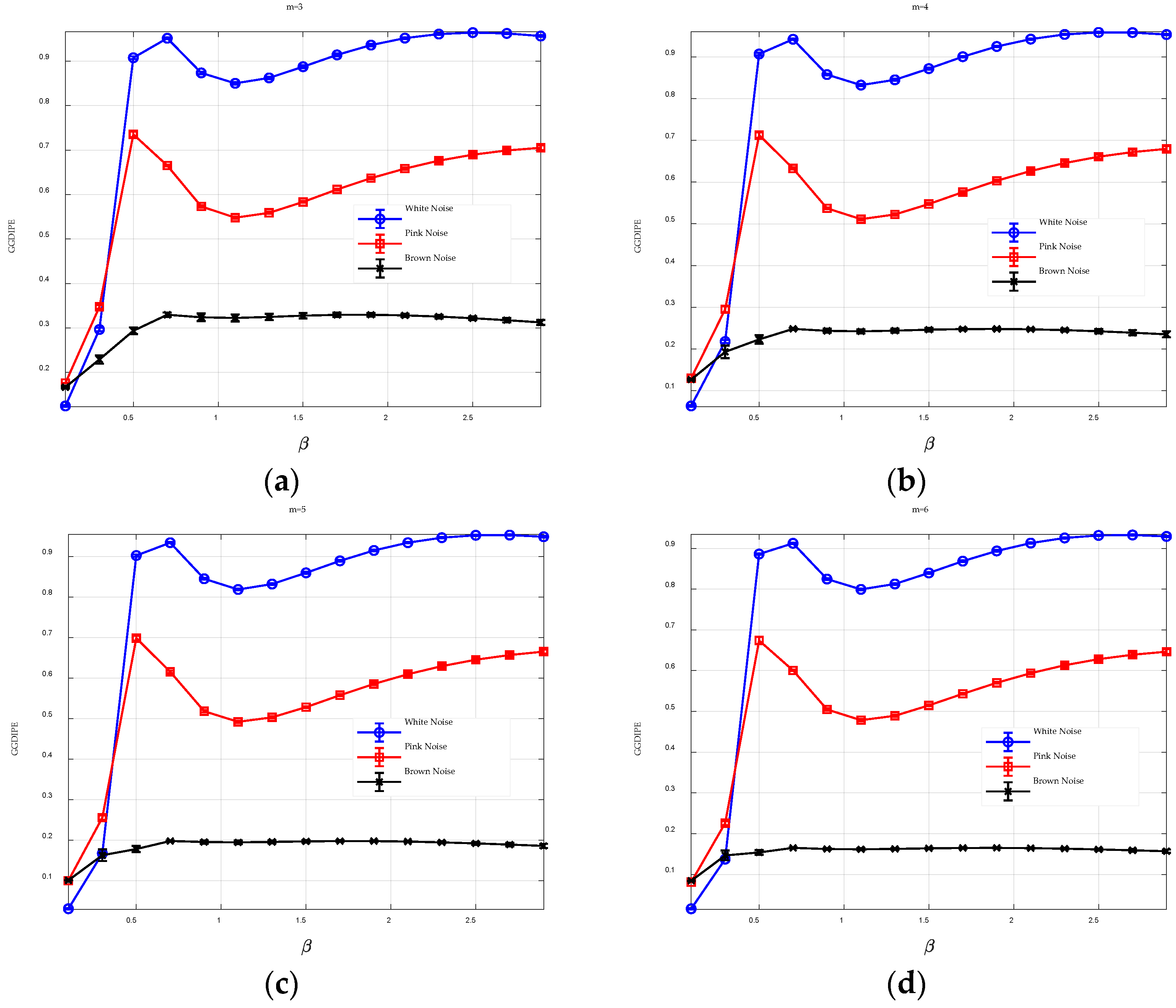 Entropy 26 00960 g002