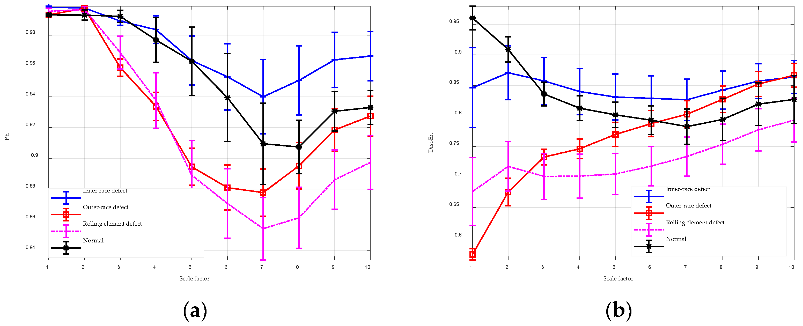 Entropy 26 00960 g015