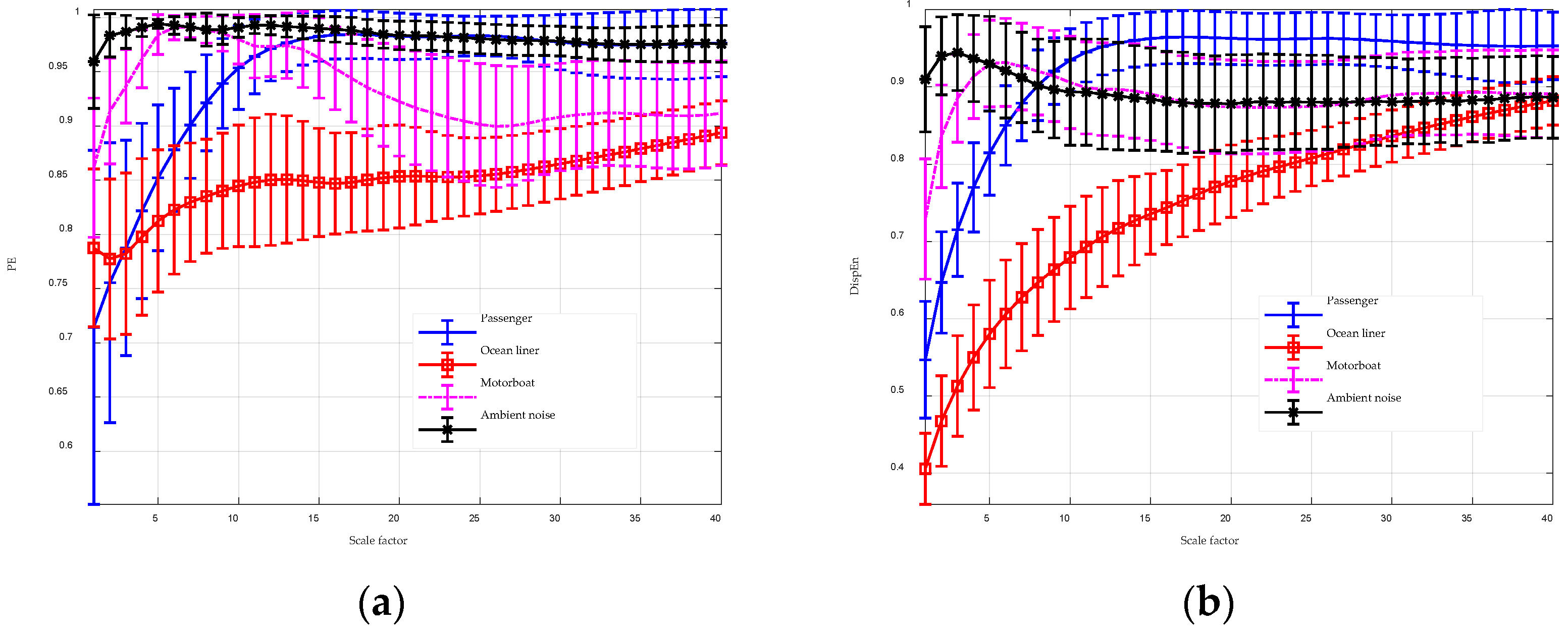 Entropy 26 00960 g017