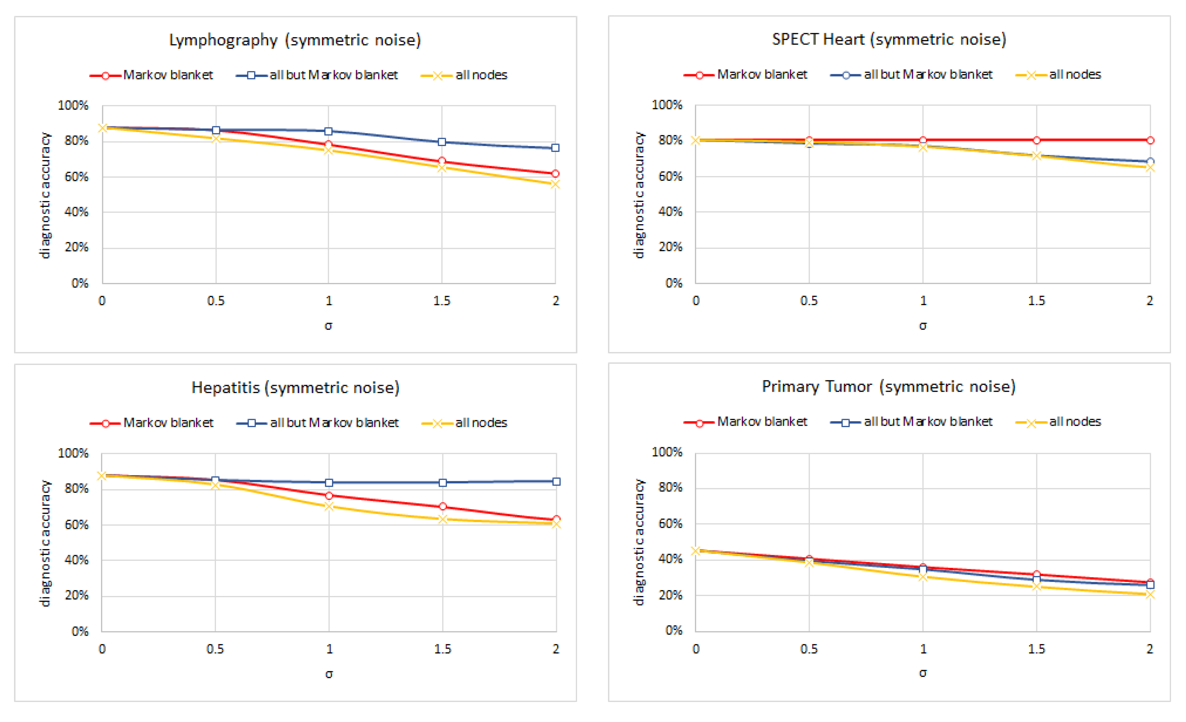 Entropy 26 00963 g010