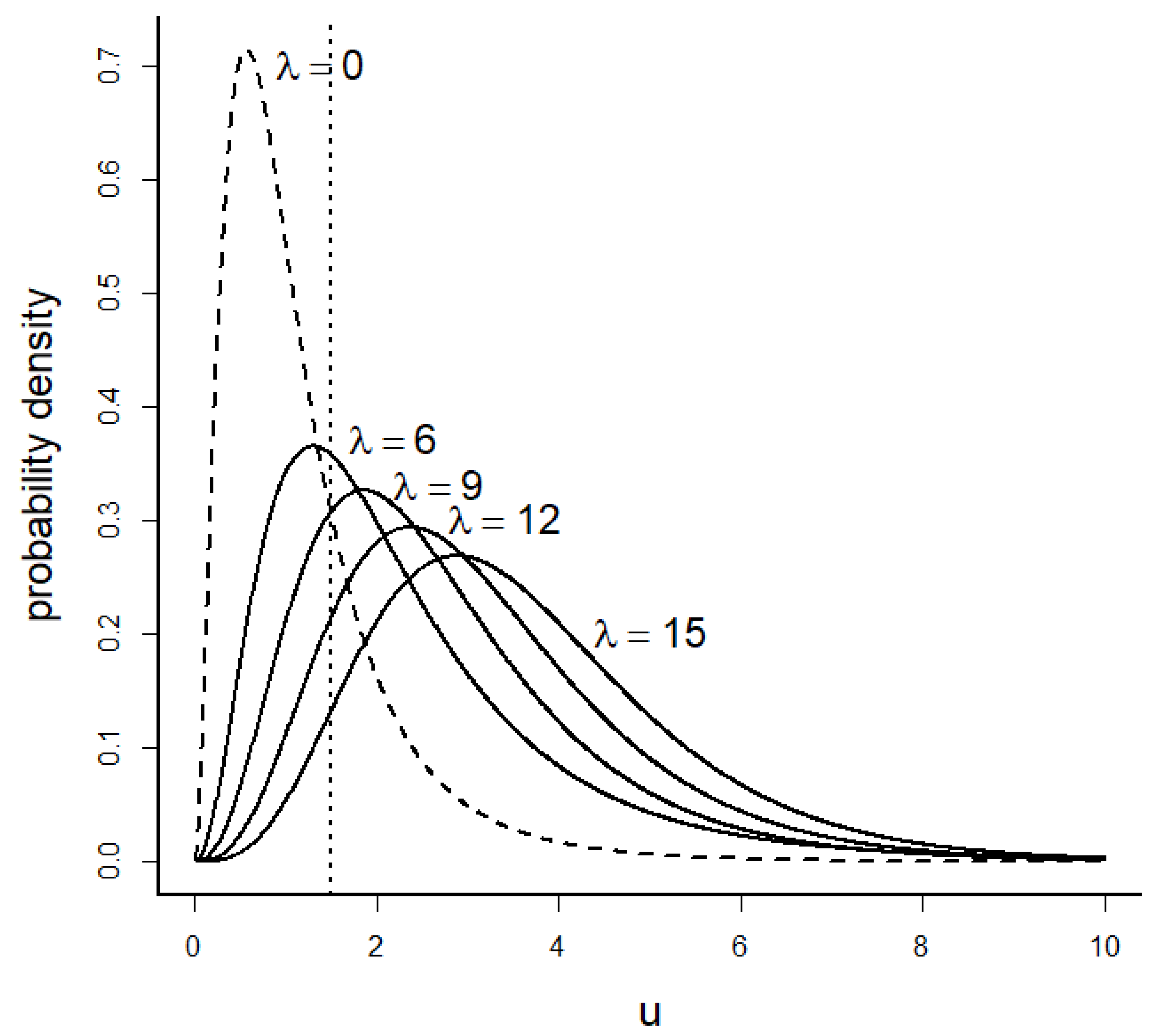 Entropy 26 00964 g001