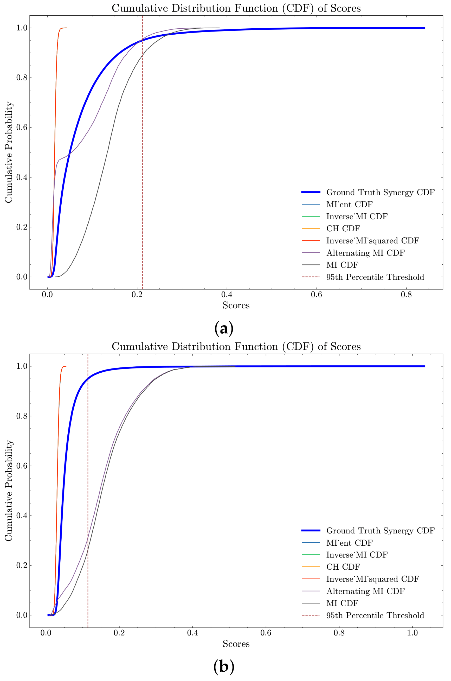 Entropy 26 00968 g006
