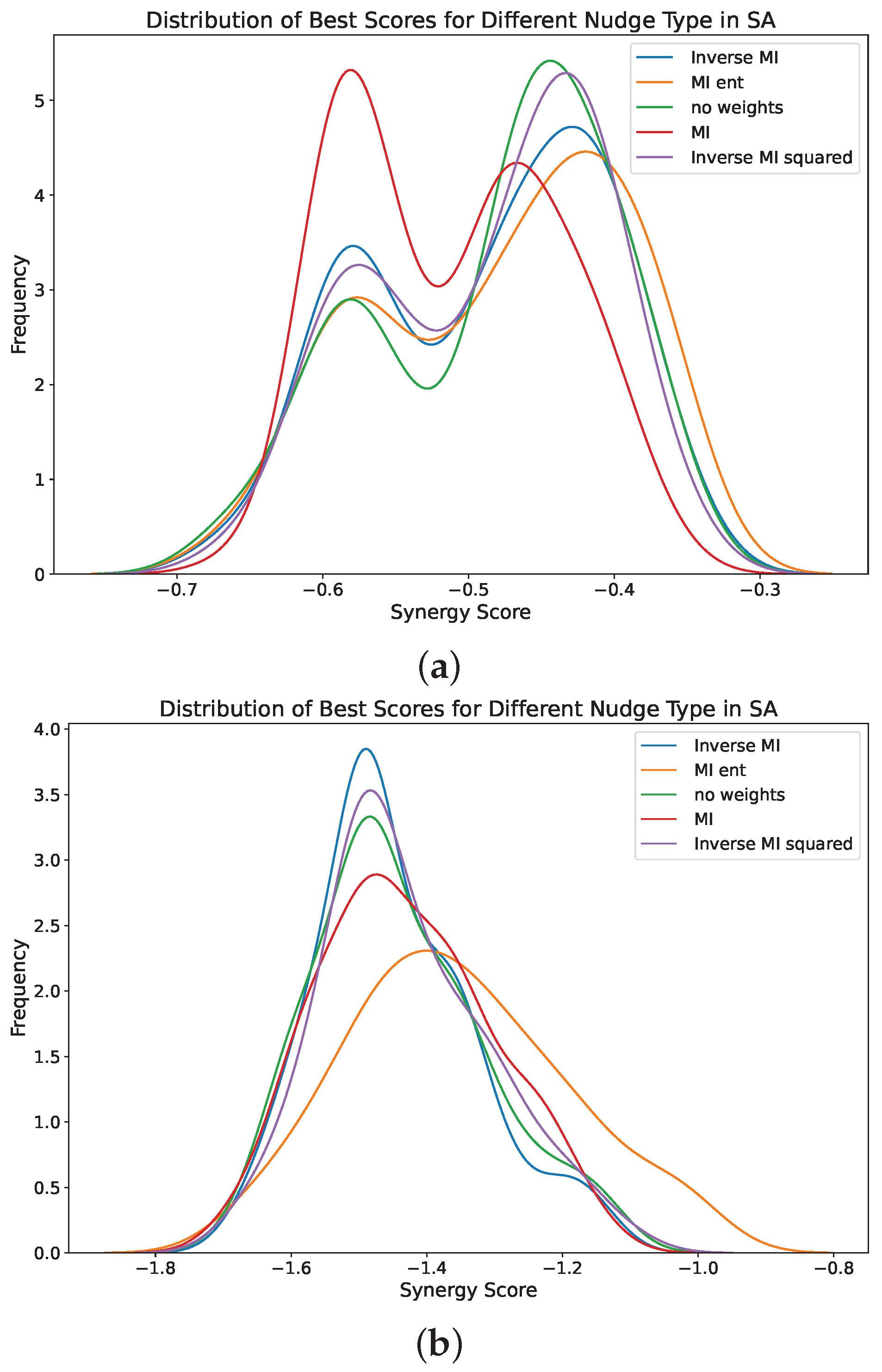 Entropy 26 00968 g008