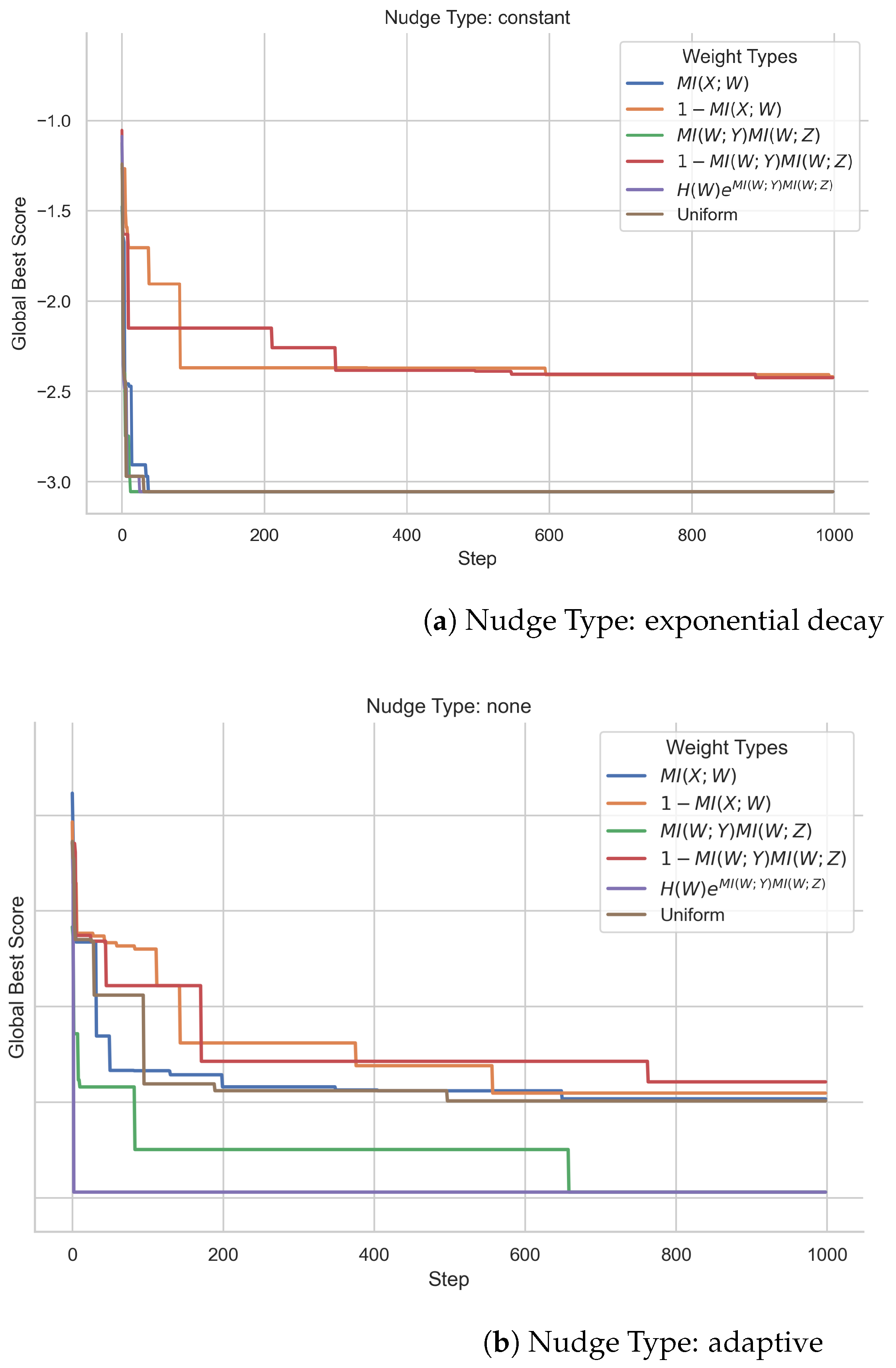 Entropy 26 00968 g0a6