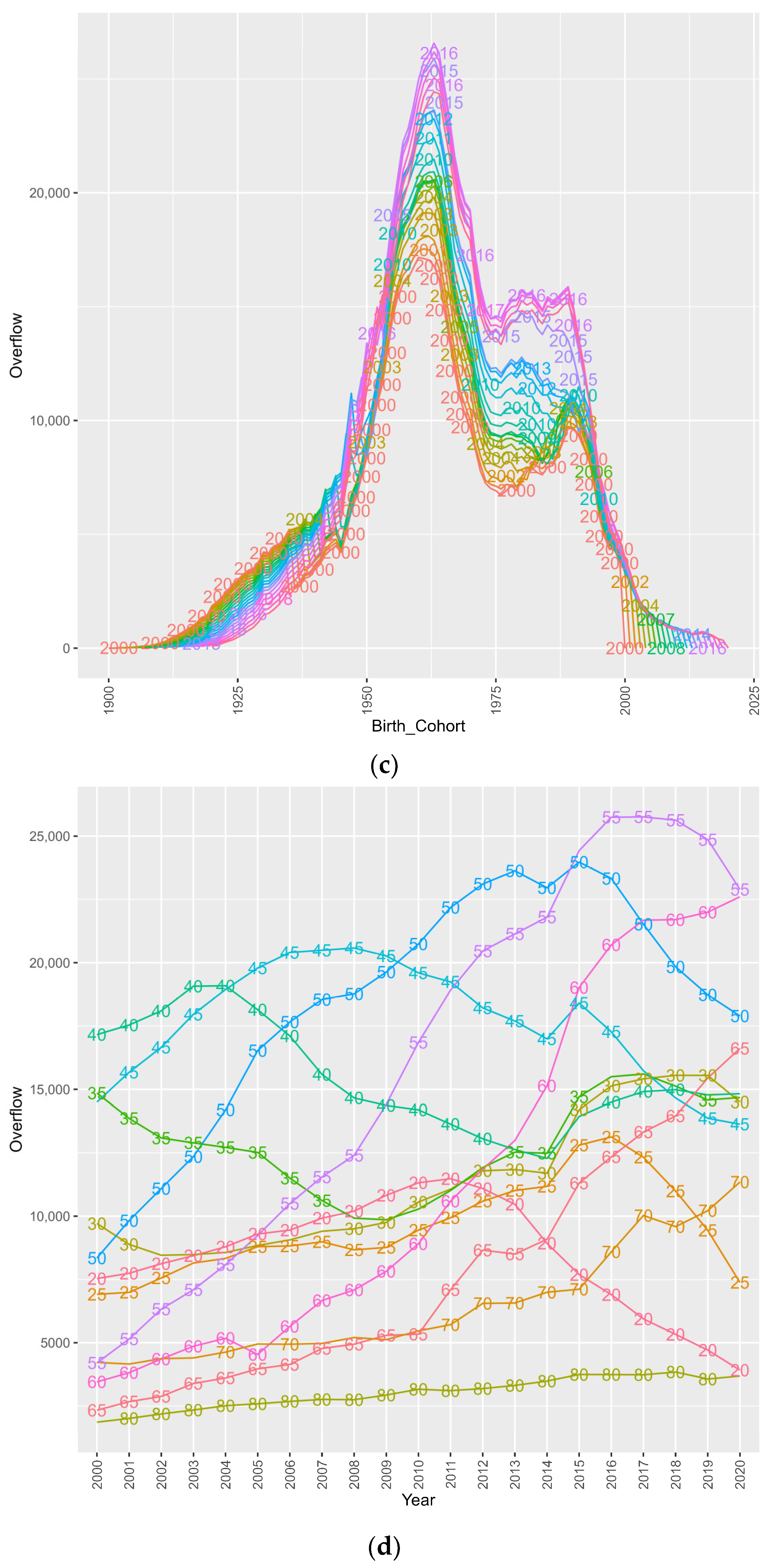 Entropy 26 00970 g005b Entropy 26 00970 g005b