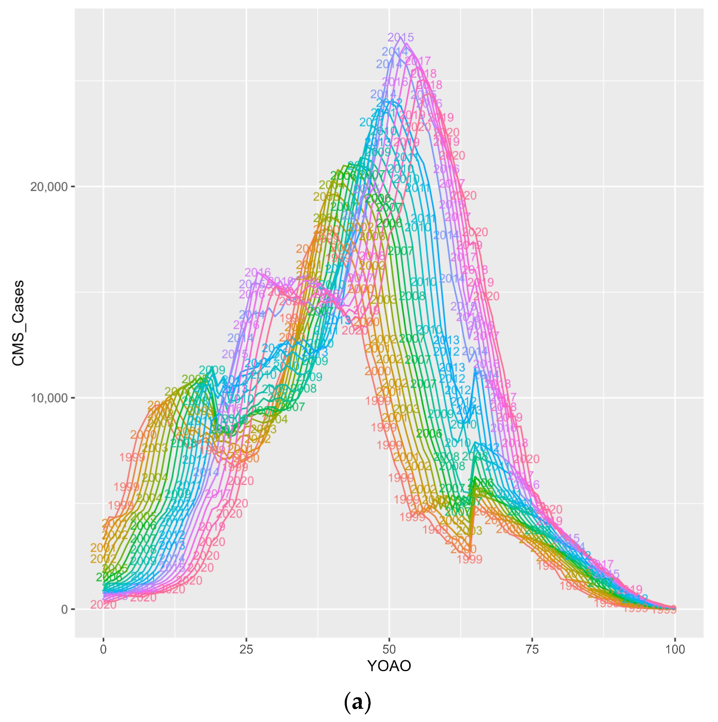 Entropy 26 00970 g007a Entropy 26 00970 g007a