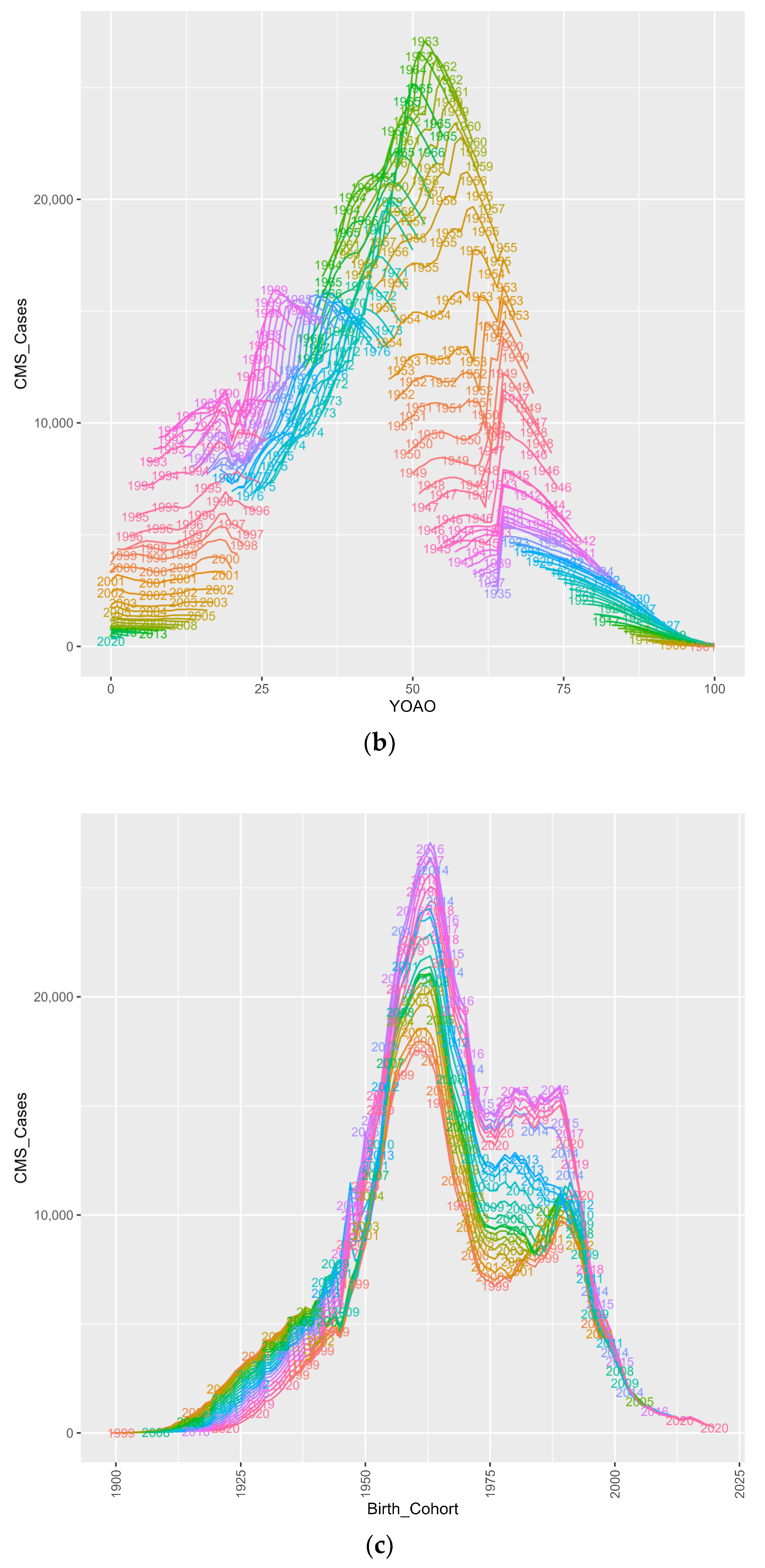 Entropy 26 00970 g007b Entropy 26 00970 g007b