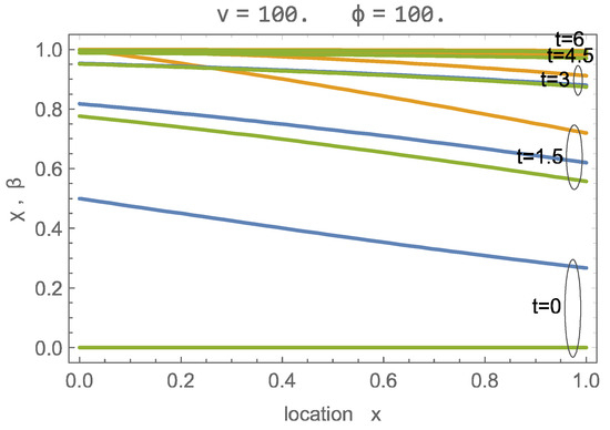 An Instructive CO2 Adsorption Model for DAC: Wave Solutions