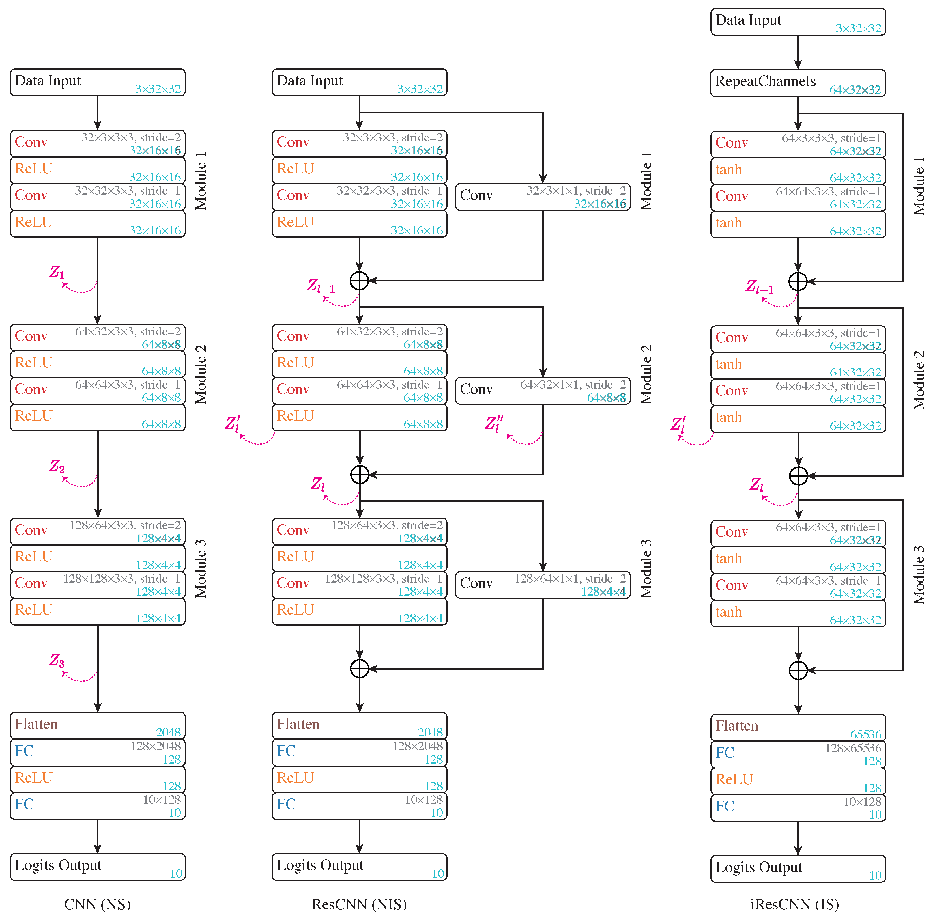 Entropy 26 00974 g003