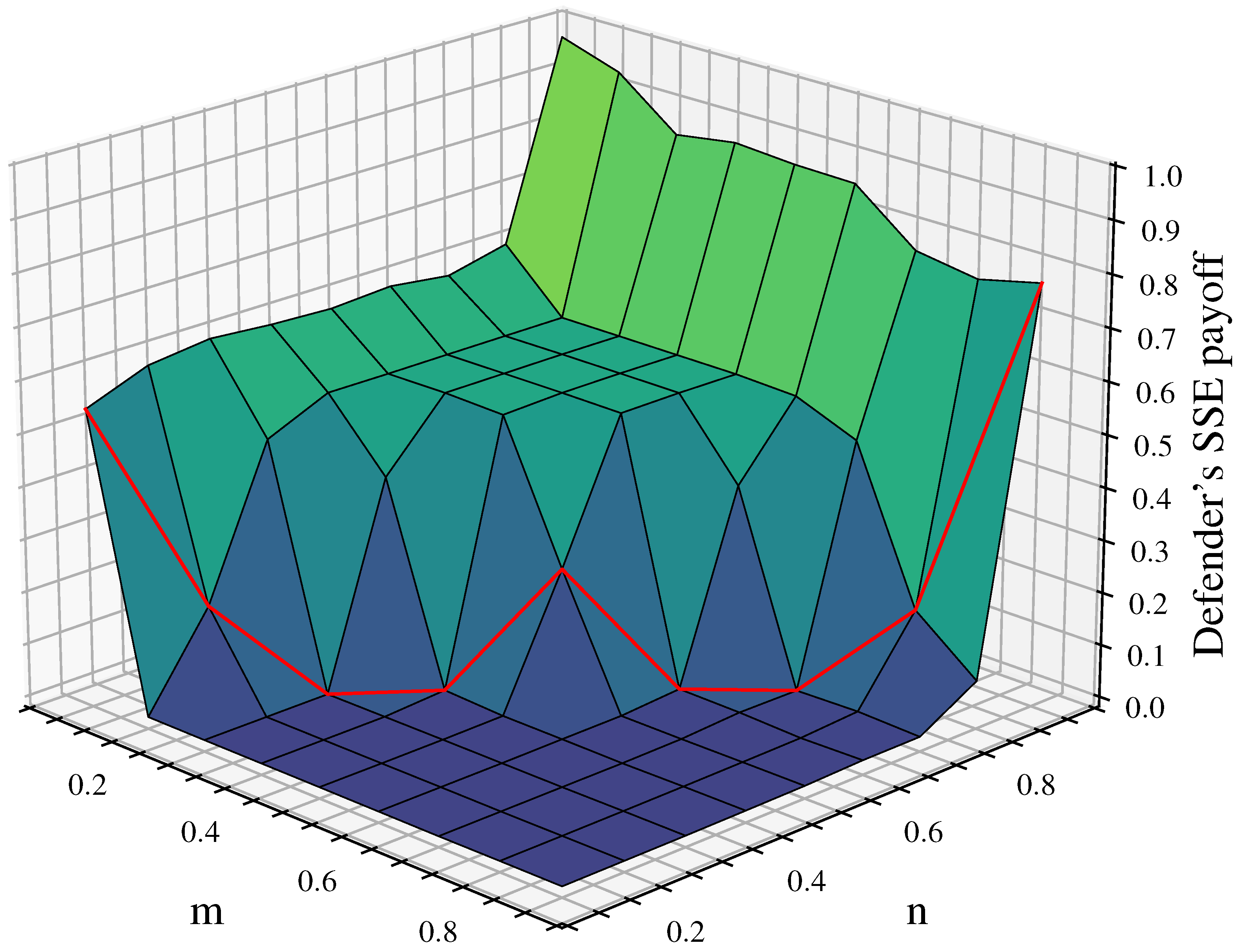 Entropy 26 00976 g008