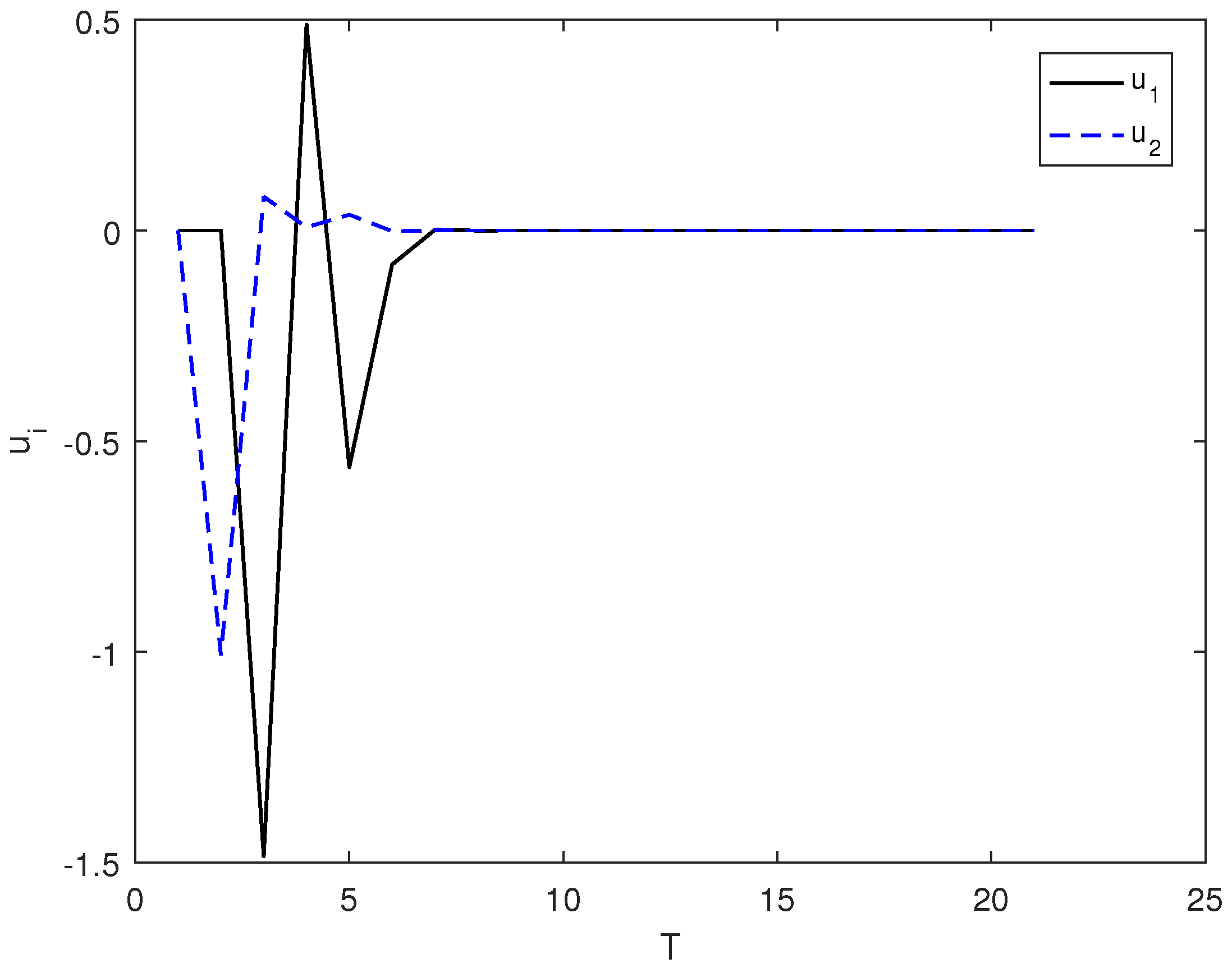 Entropy 26 00978 g003