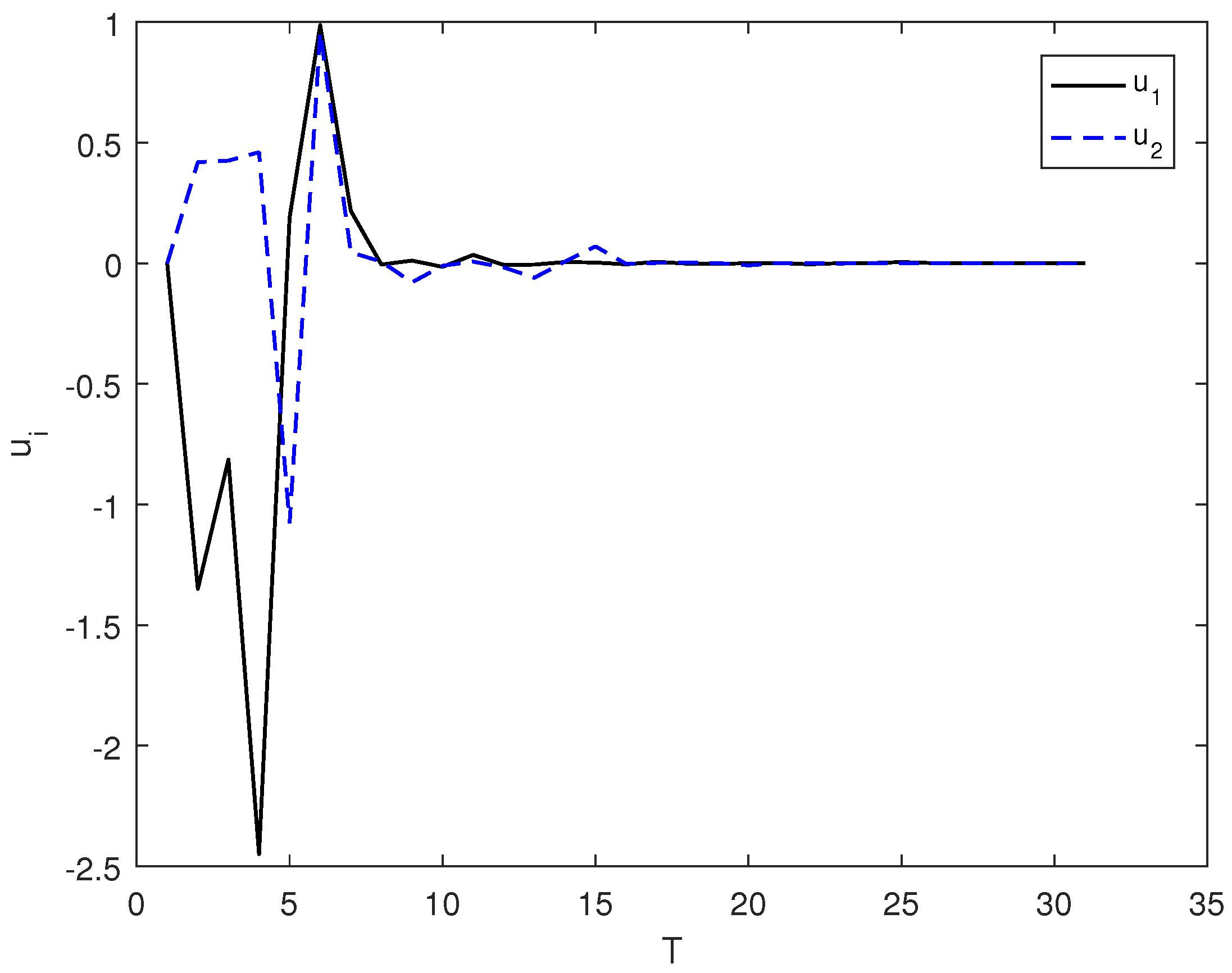 Entropy 26 00978 g007