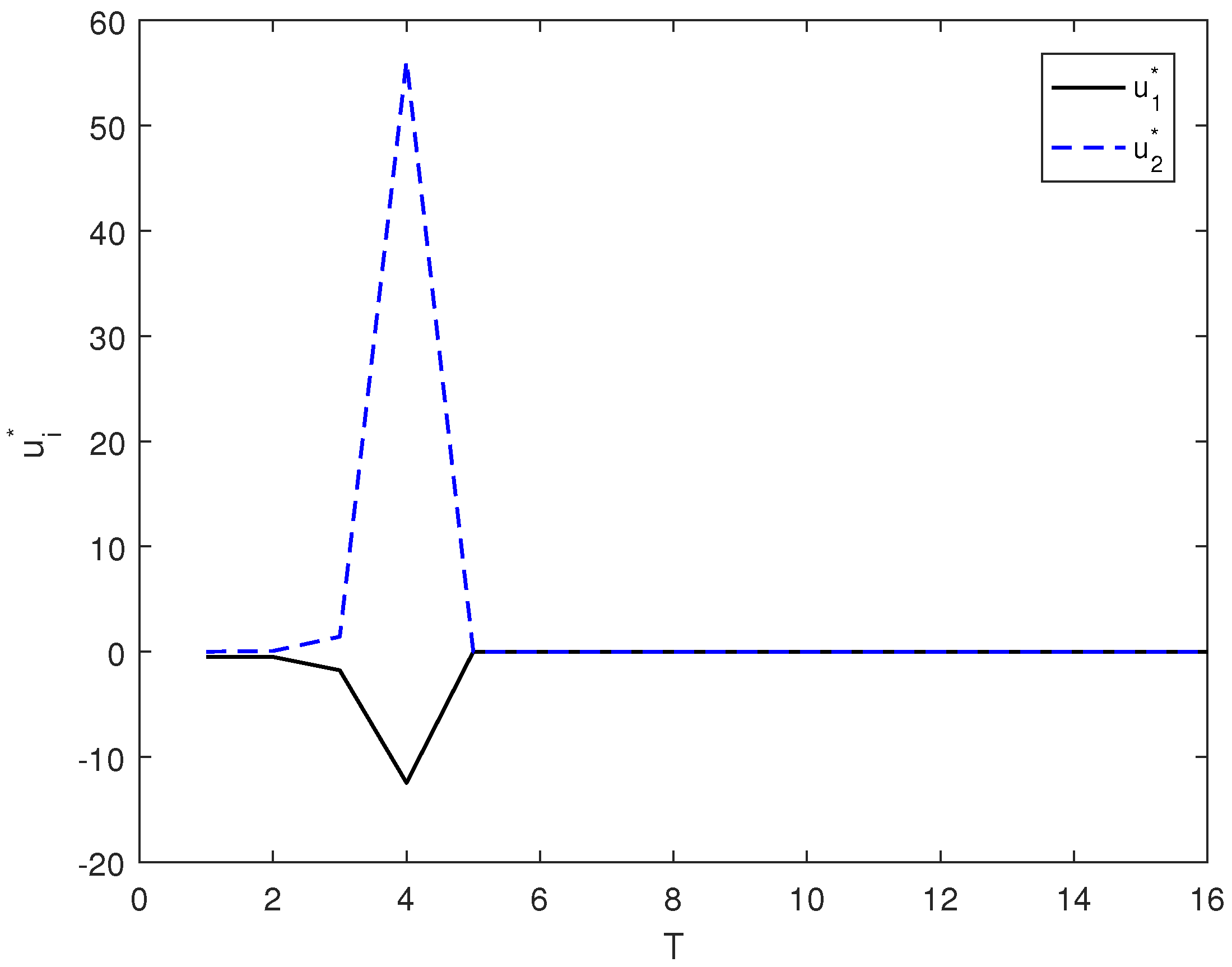 Entropy 26 00978 g010