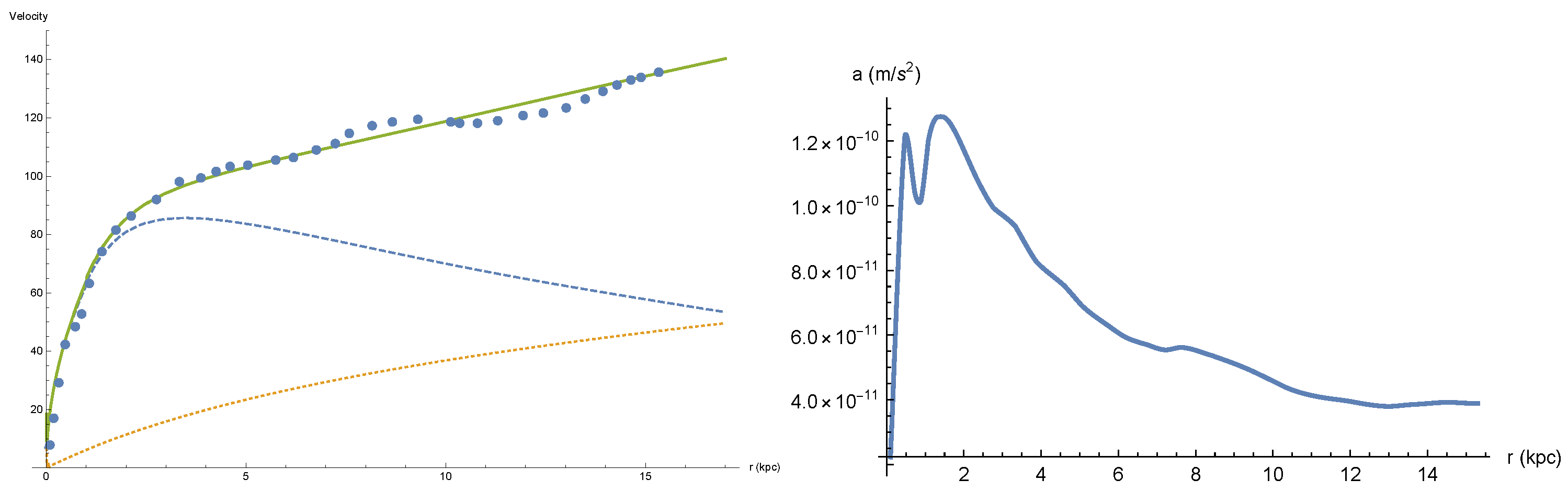 Entropy 26 00986 g003