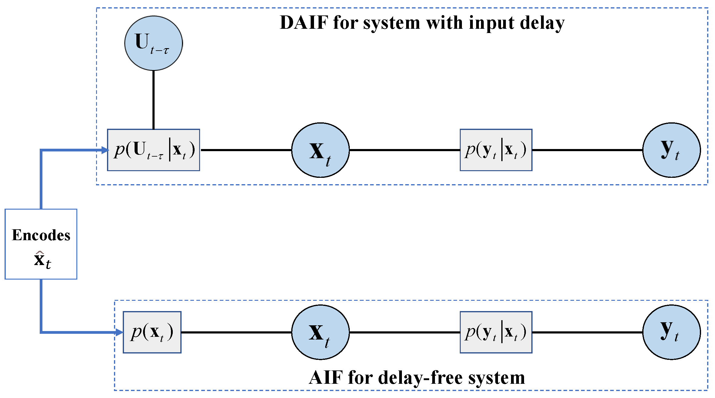 Entropy 26 00990 g005