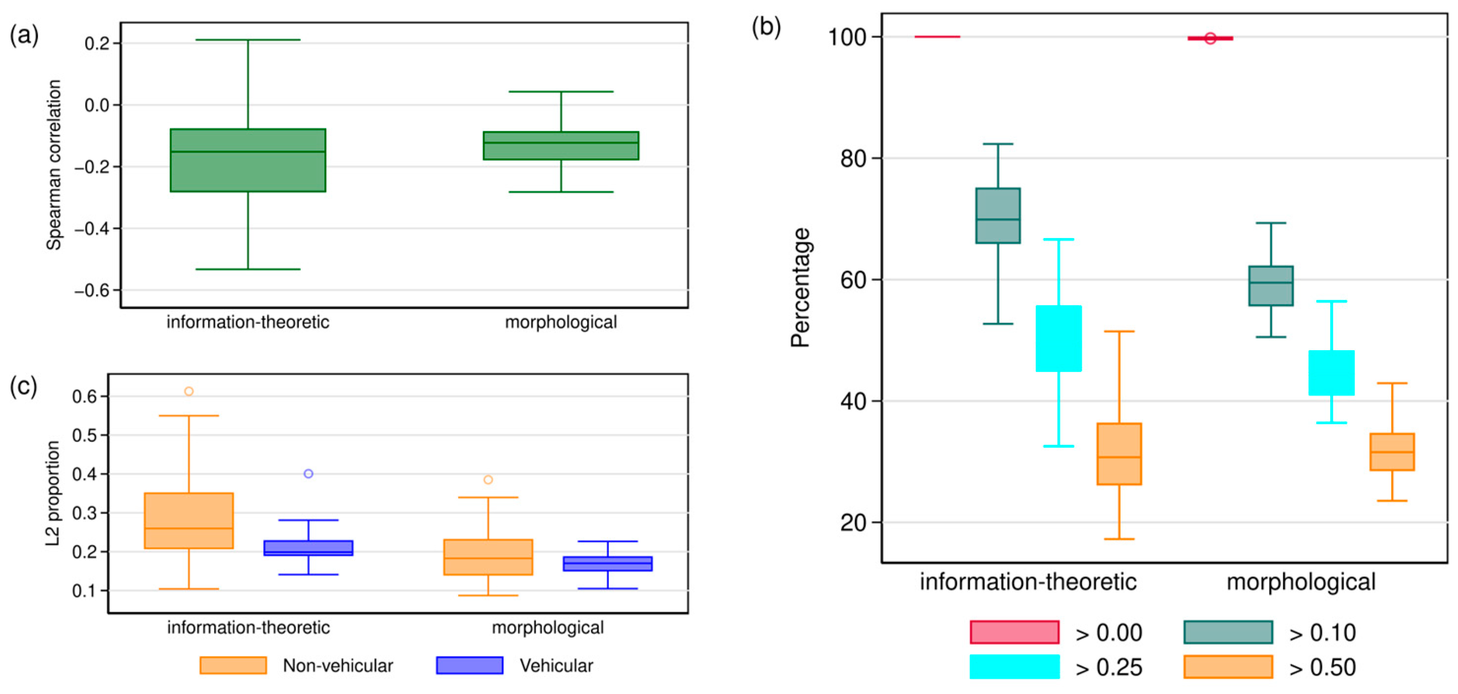 Entropy 26 00993 g001