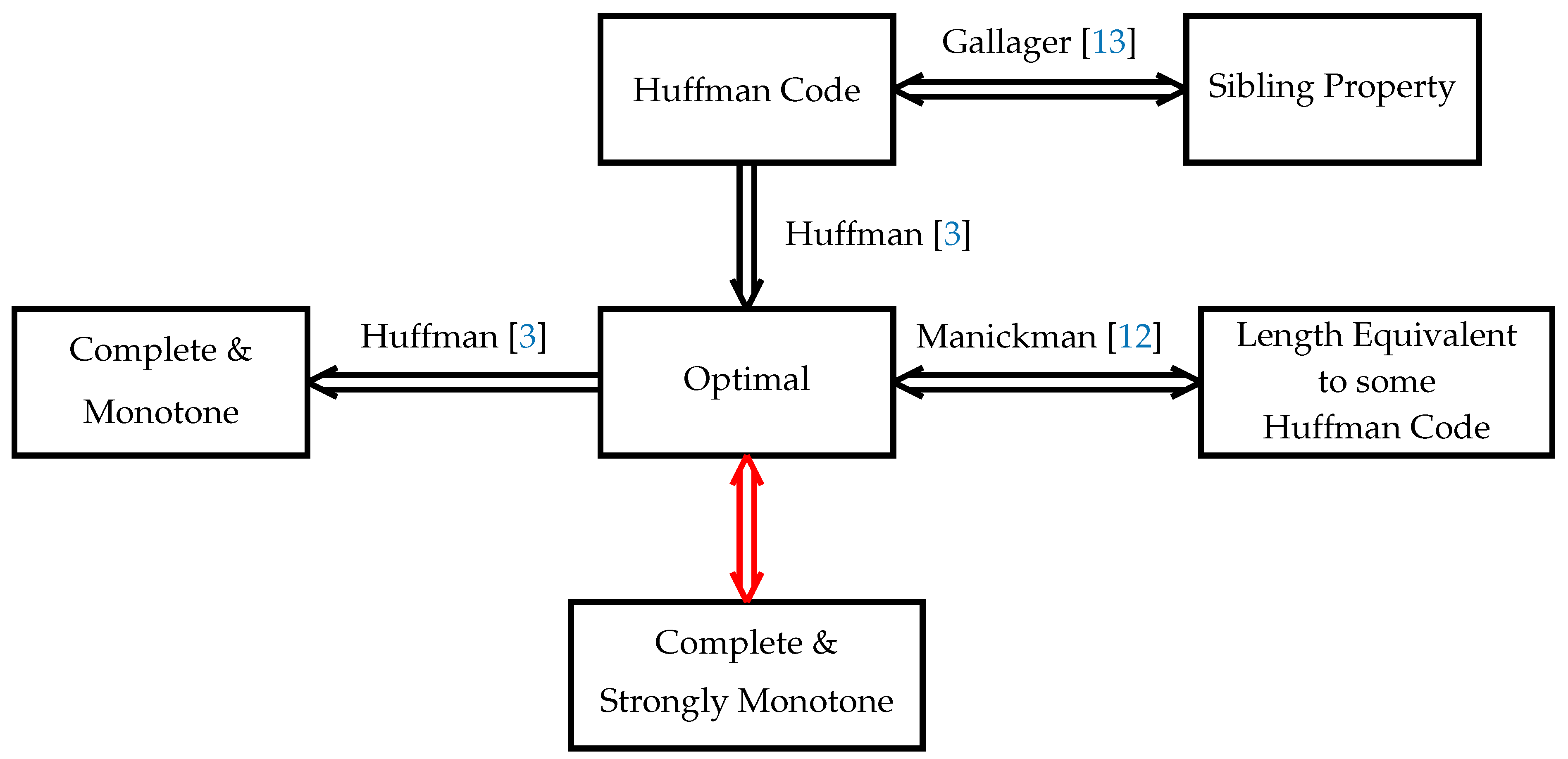 Entropy 26 01000 g001