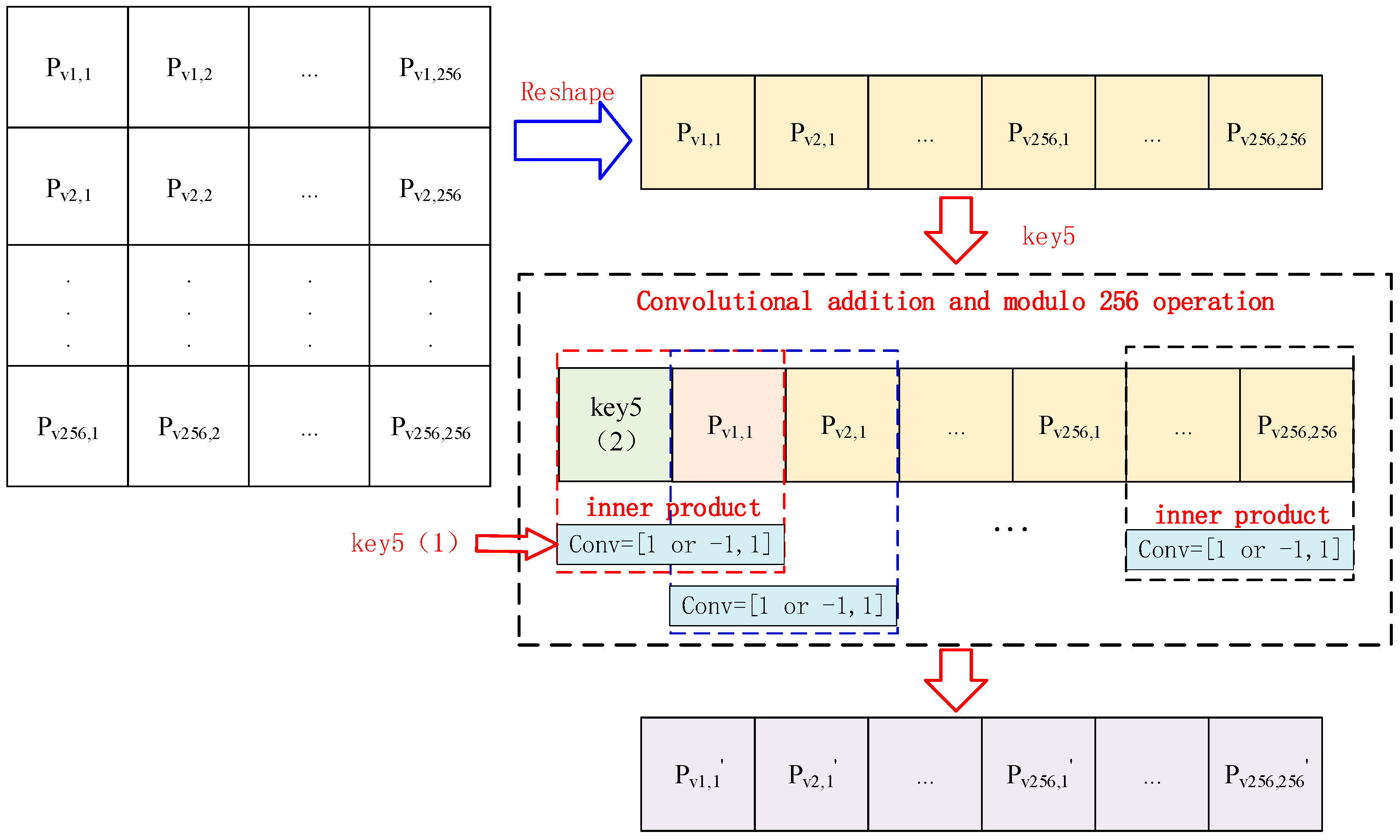 Entropy 26 01013 g007