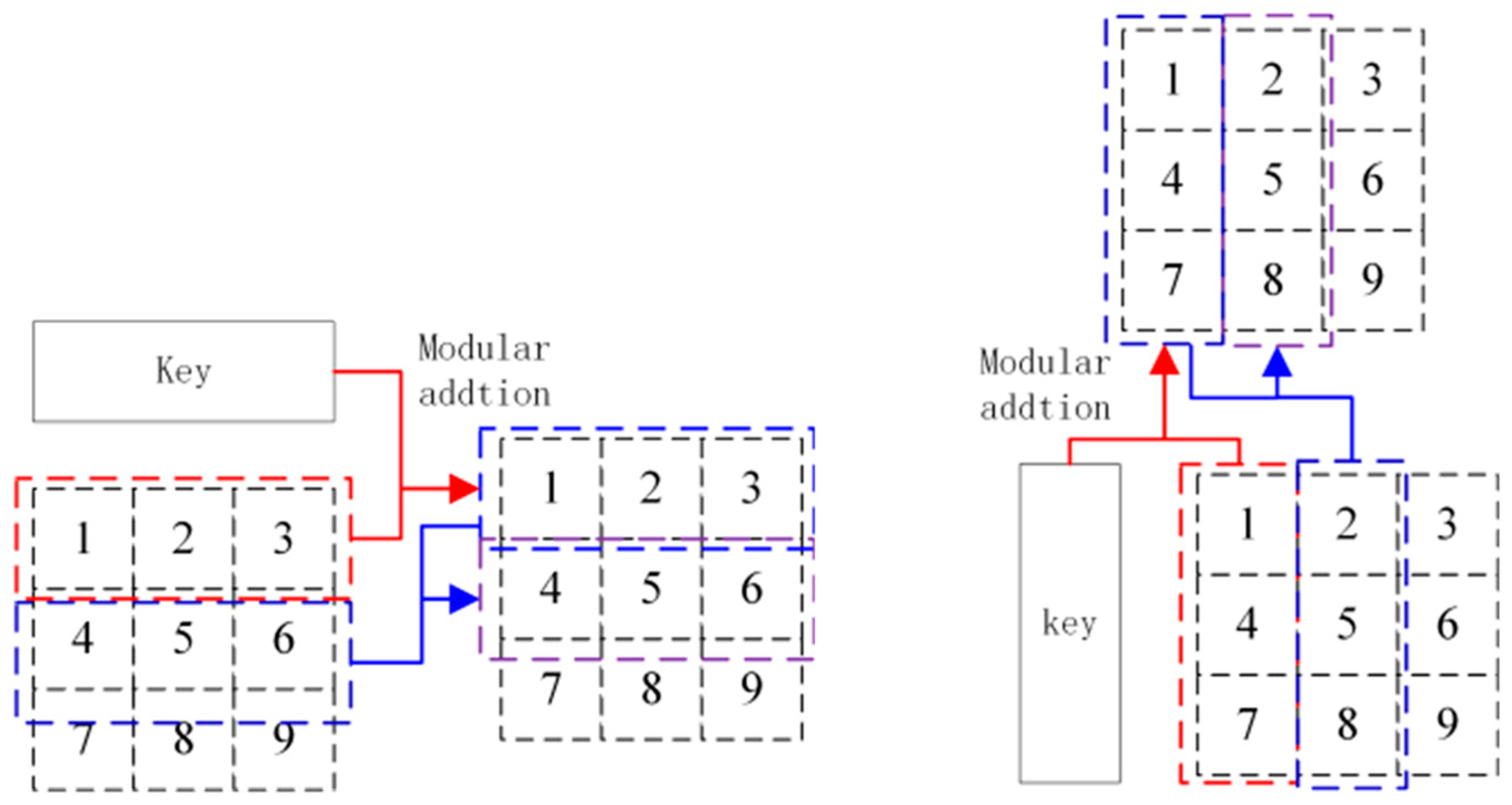 Entropy 26 01013 g008