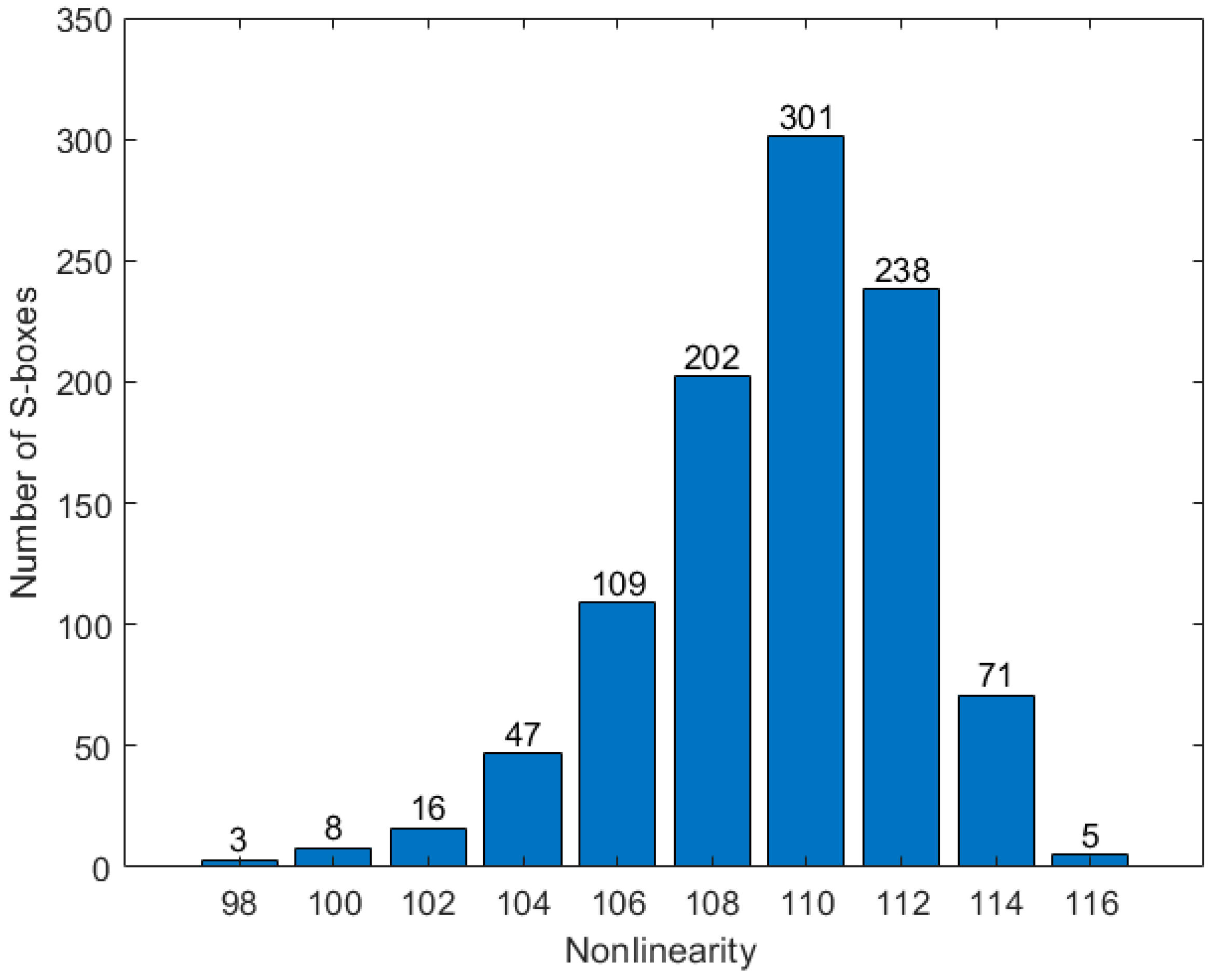 Entropy 26 01013 g009