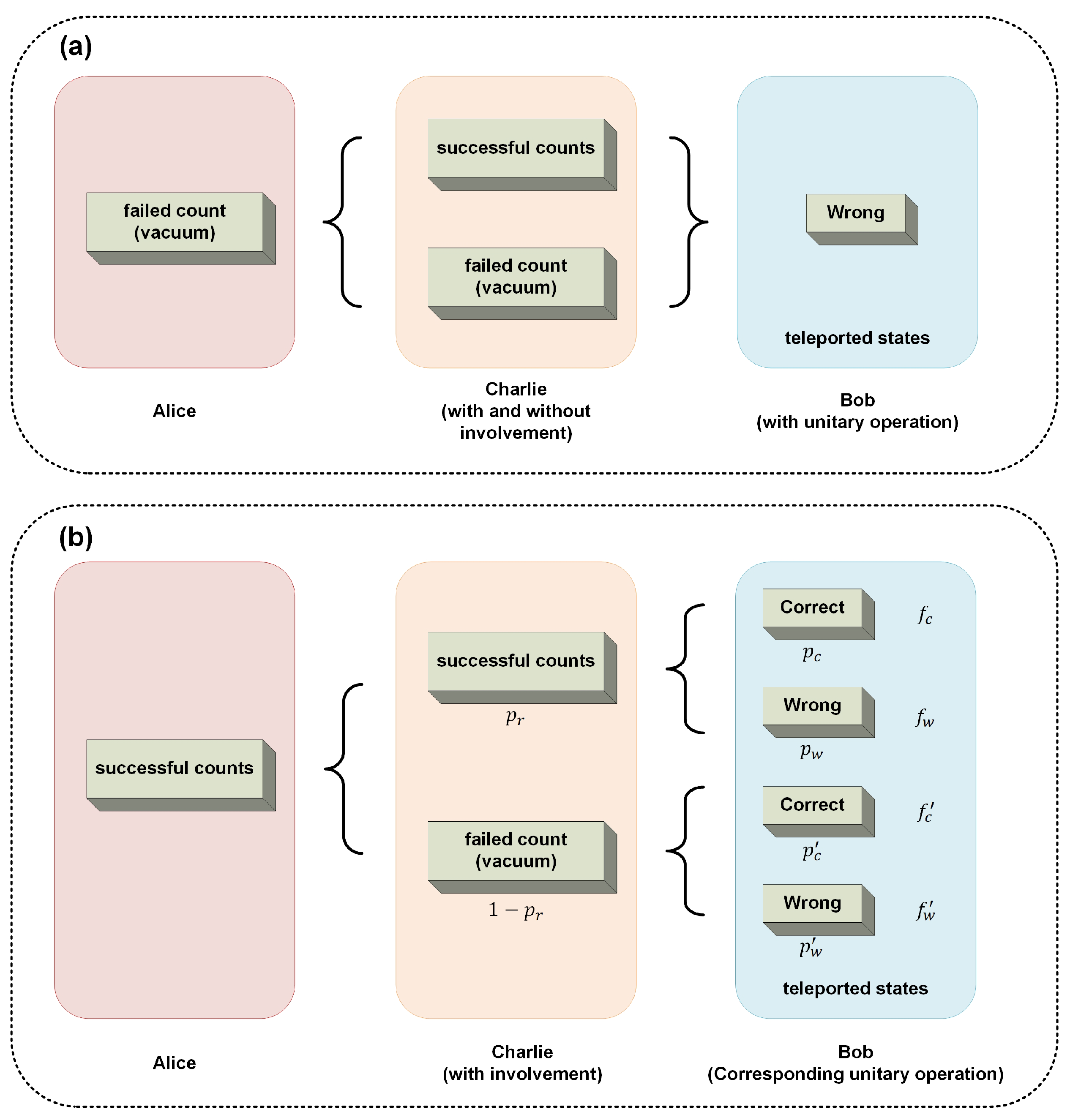 Entropy 26 01017 g002