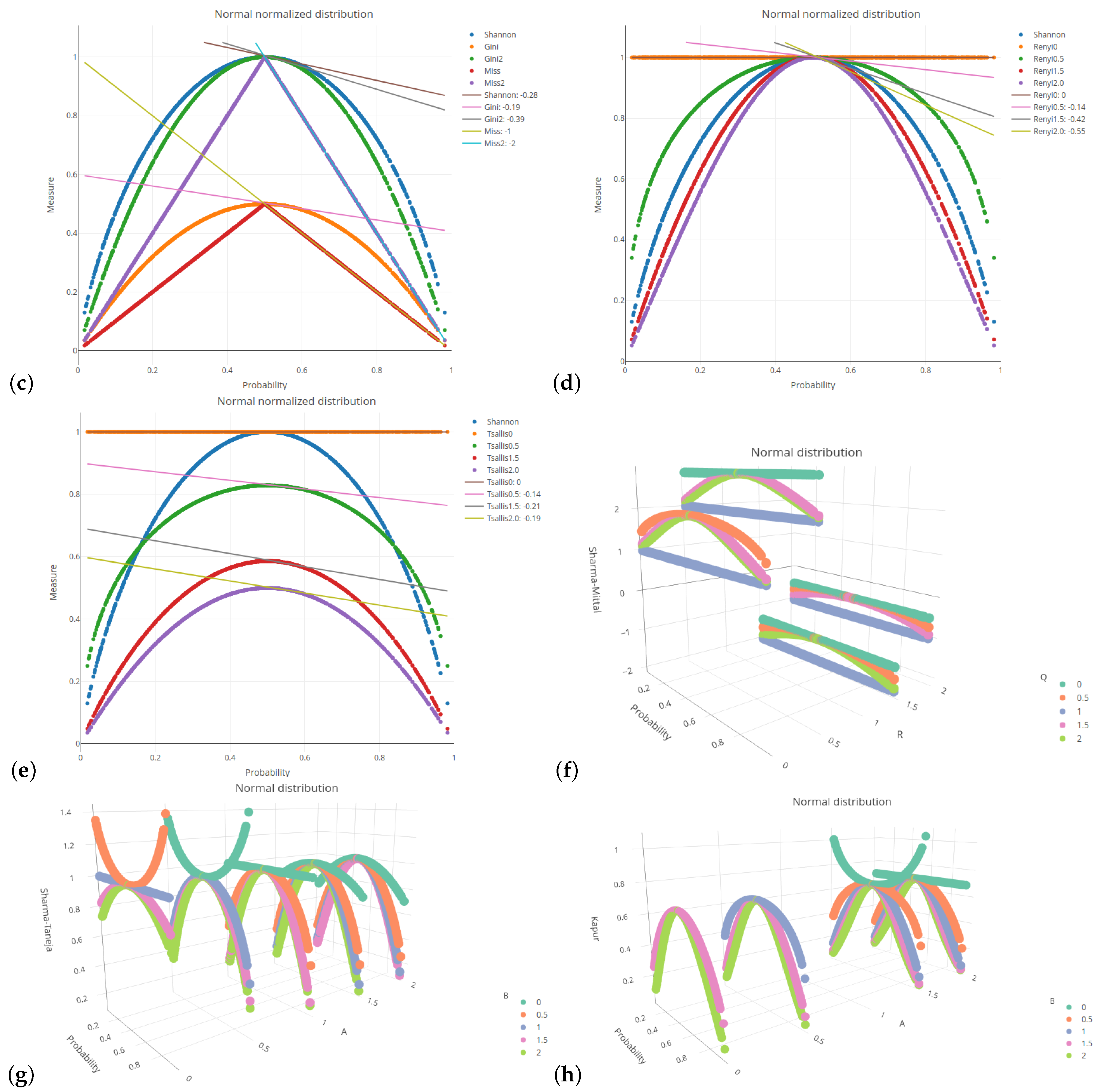 Entropy 26 01020 g001b