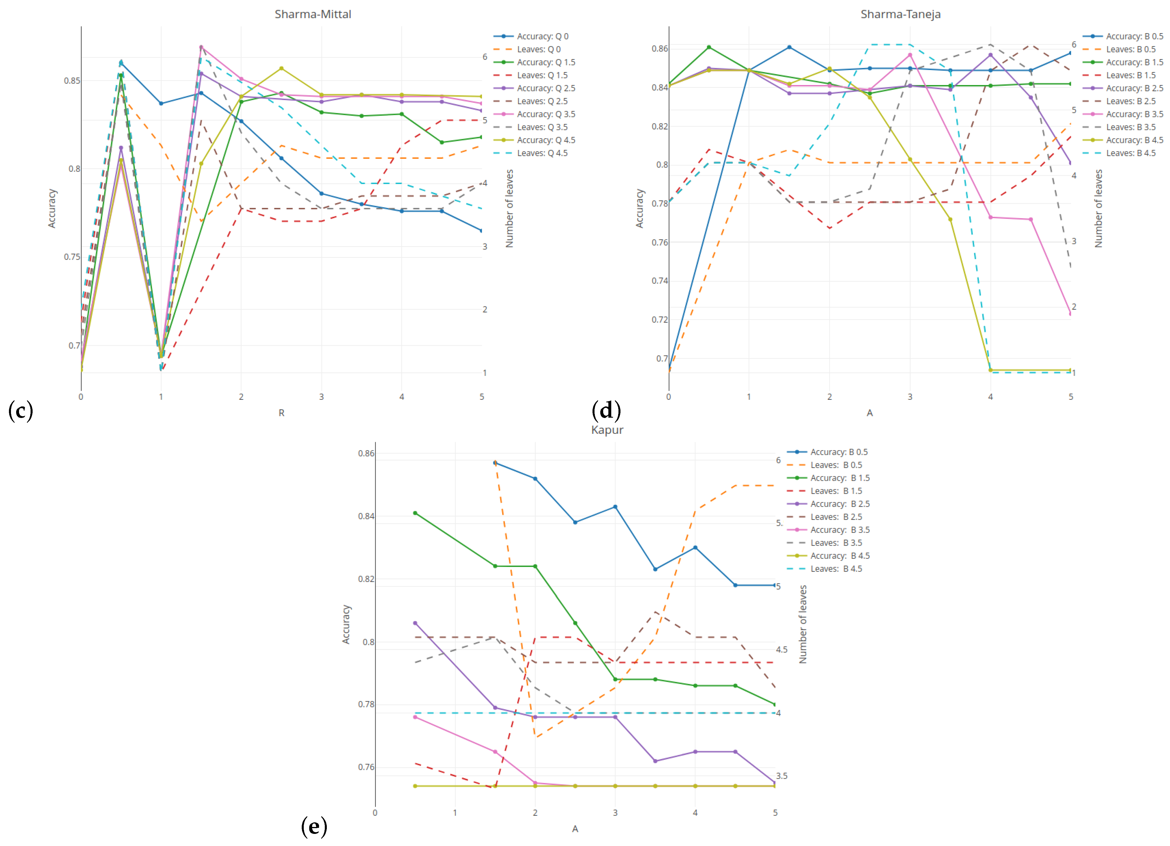 Entropy 26 01020 g002b