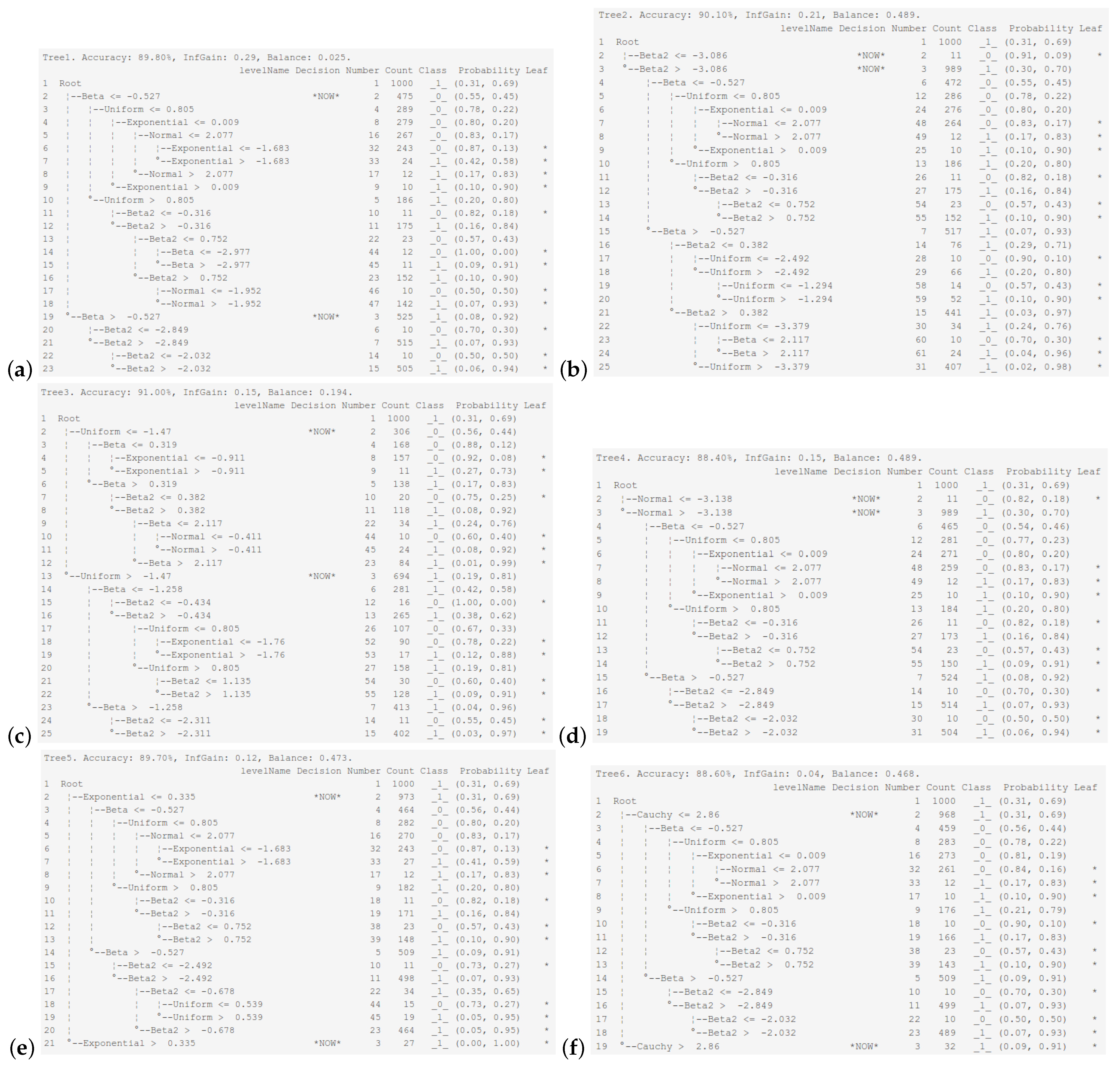 Entropy 26 01020 g003