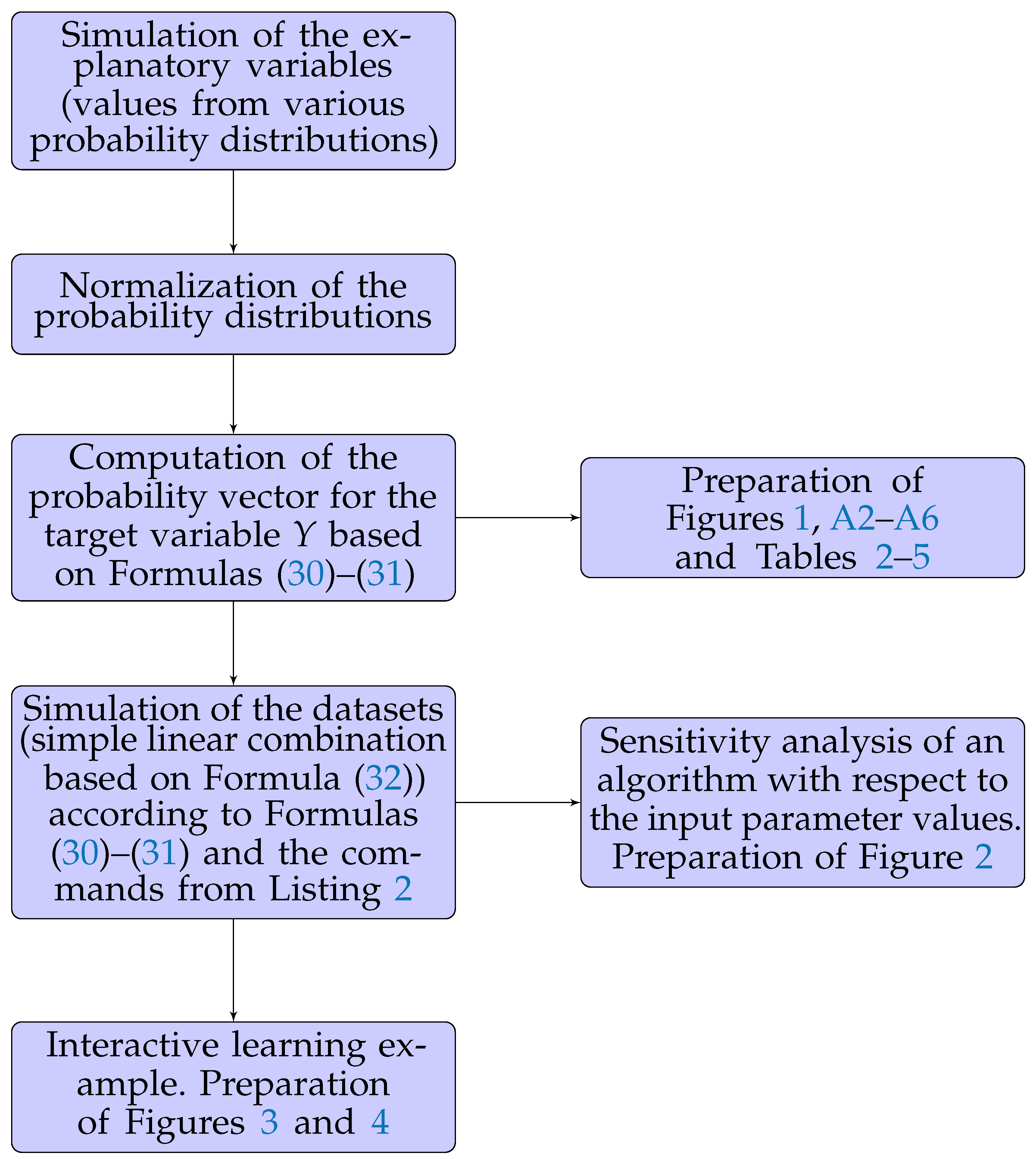 Entropy 26 01020 g0a1