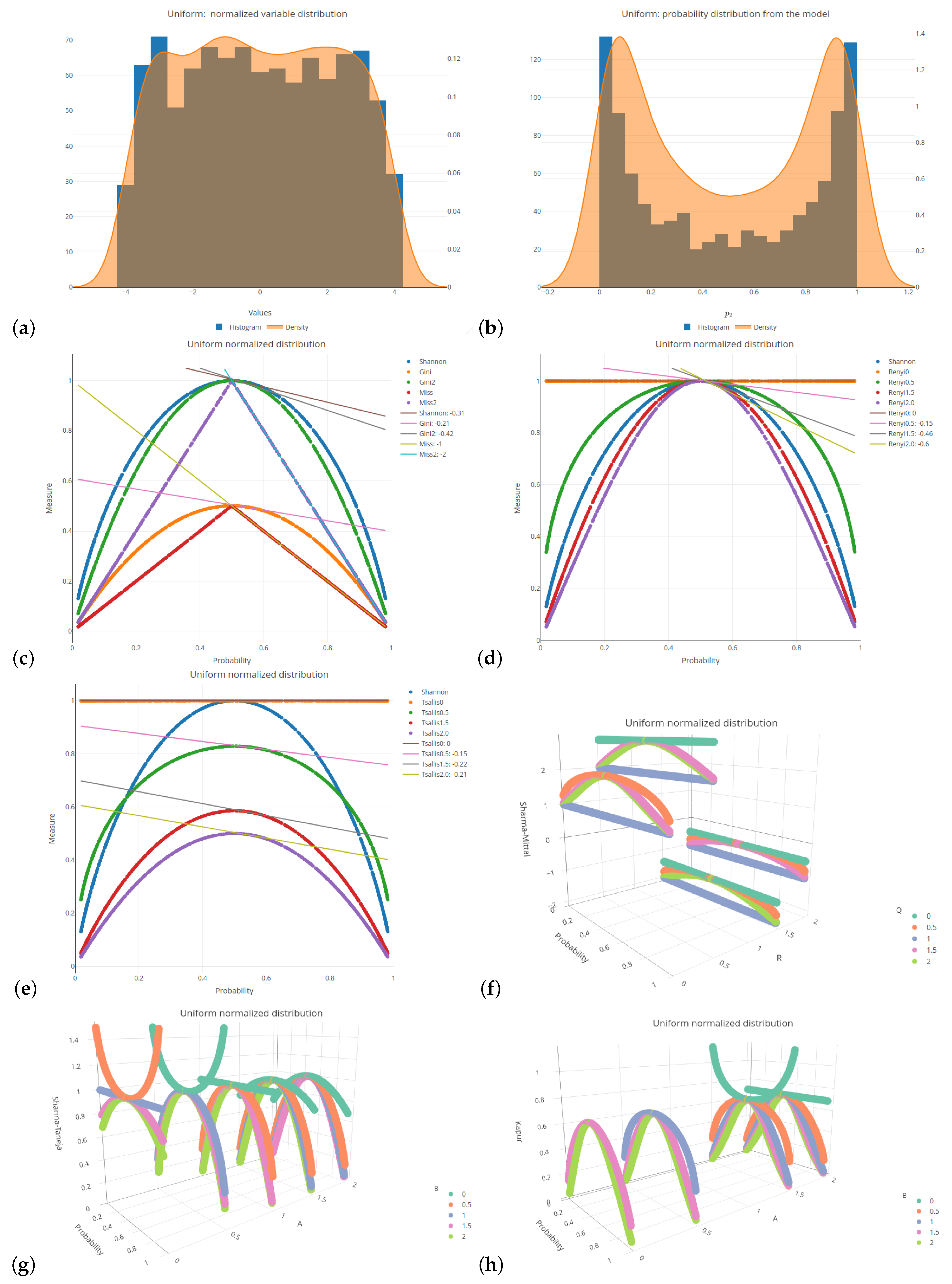 Entropy 26 01020 g0a2