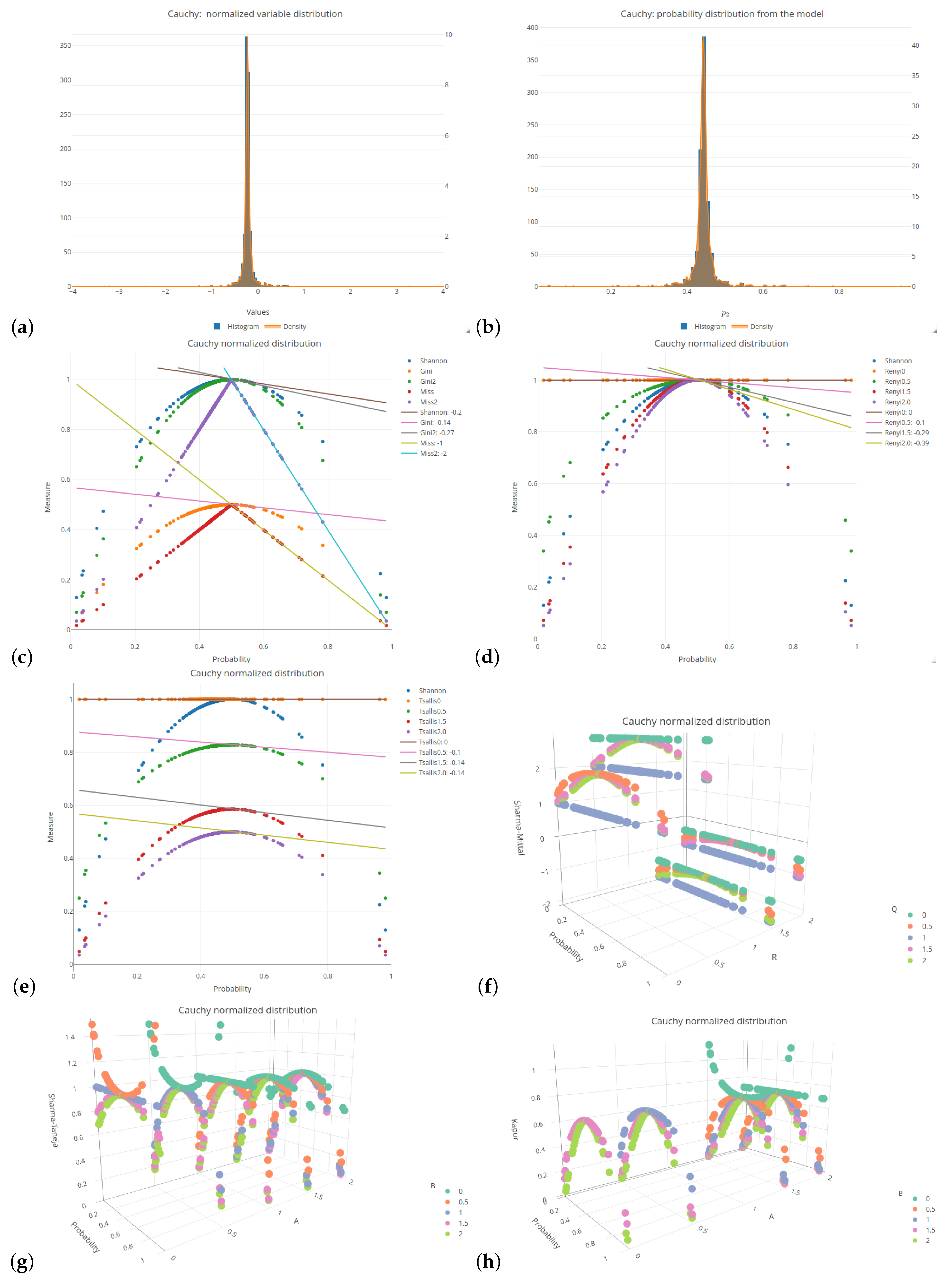 Entropy 26 01020 g0a5