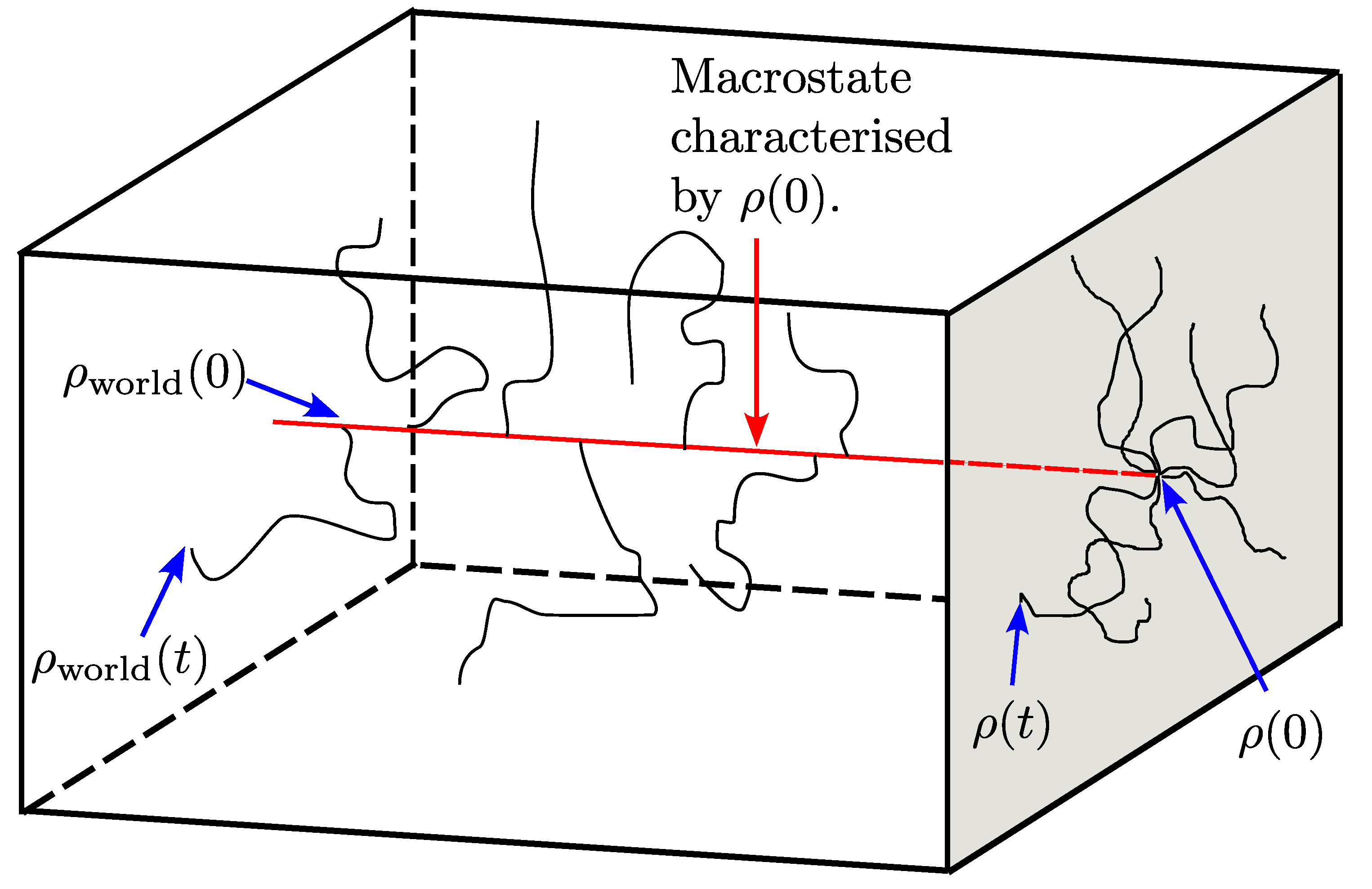Entropy 26 01024 g001