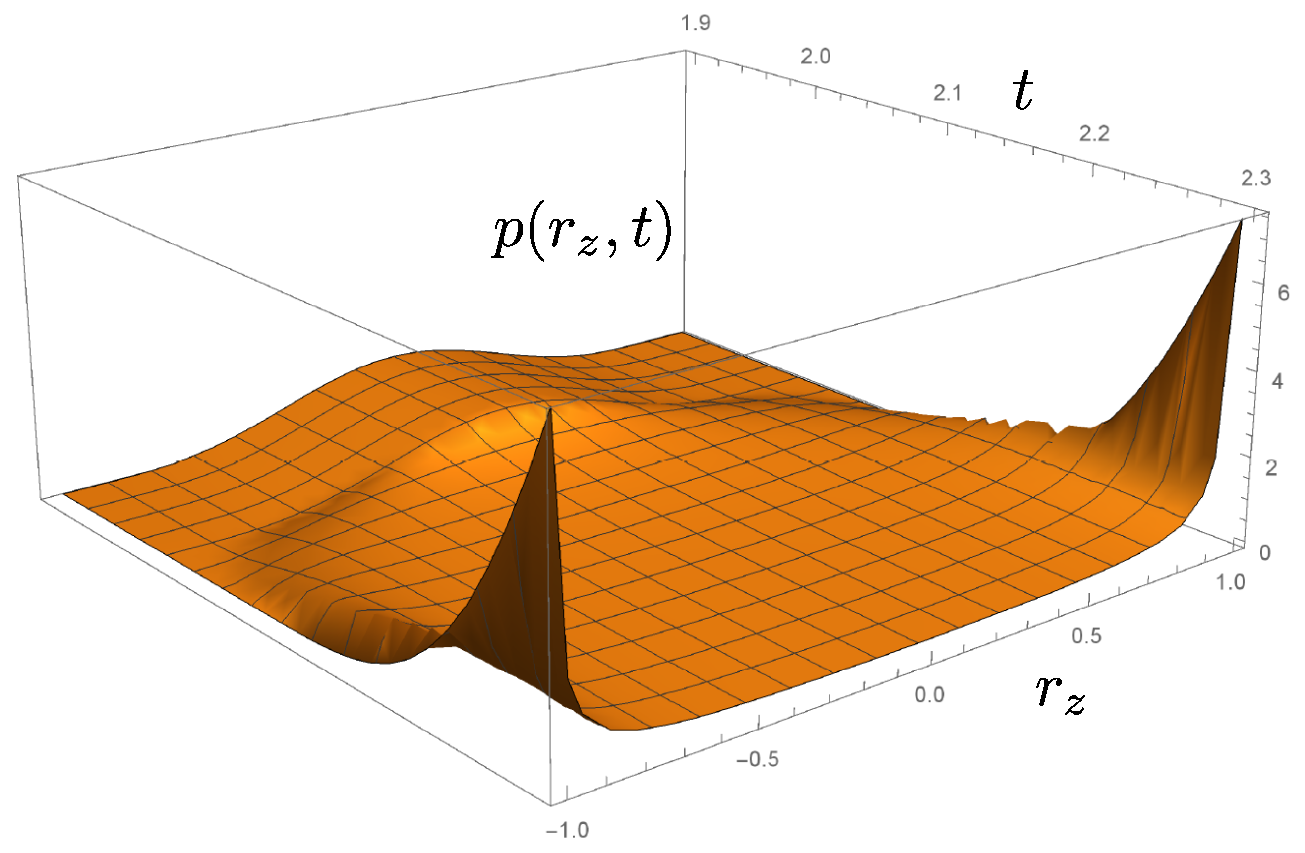 Entropy 26 01024 g003