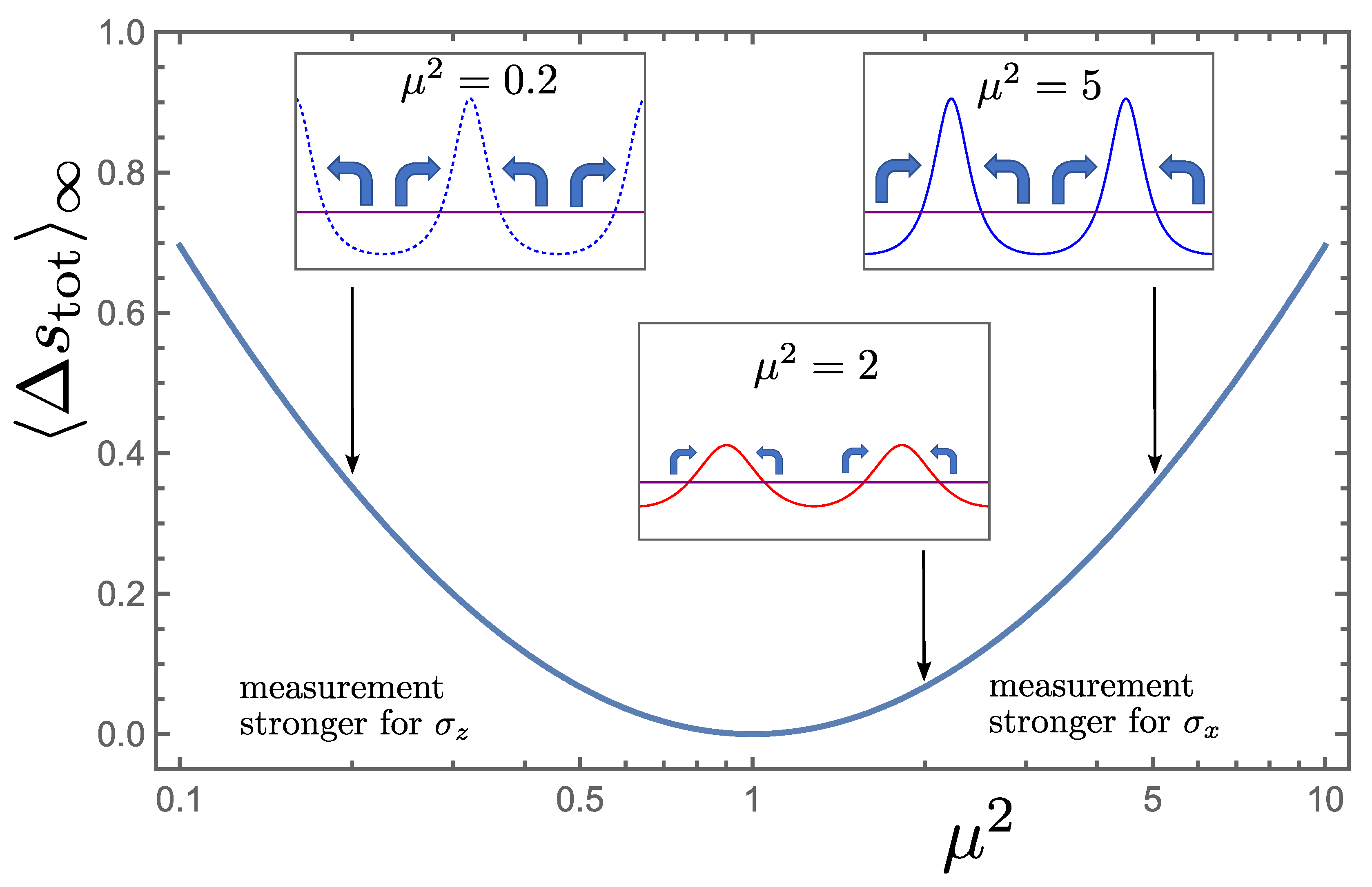 Entropy 26 01024 g011