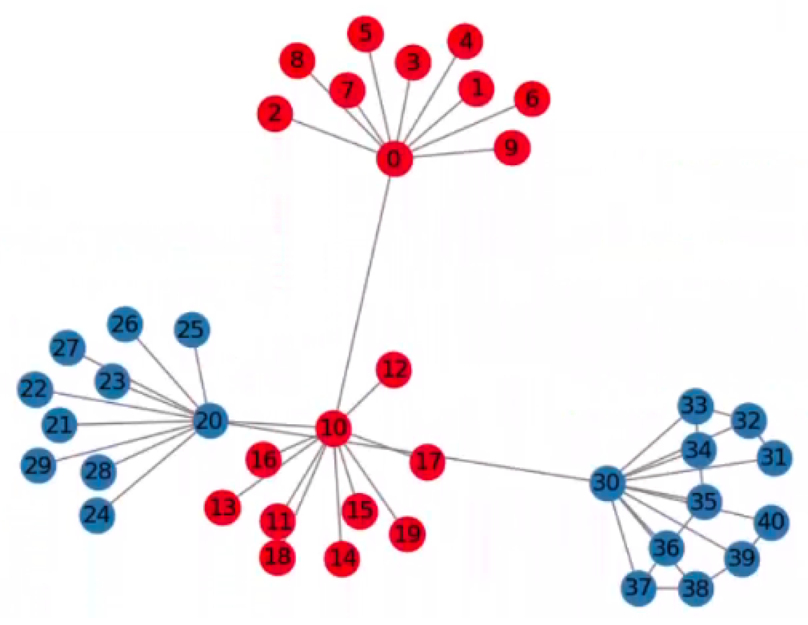 Entropy 26 01026 g001