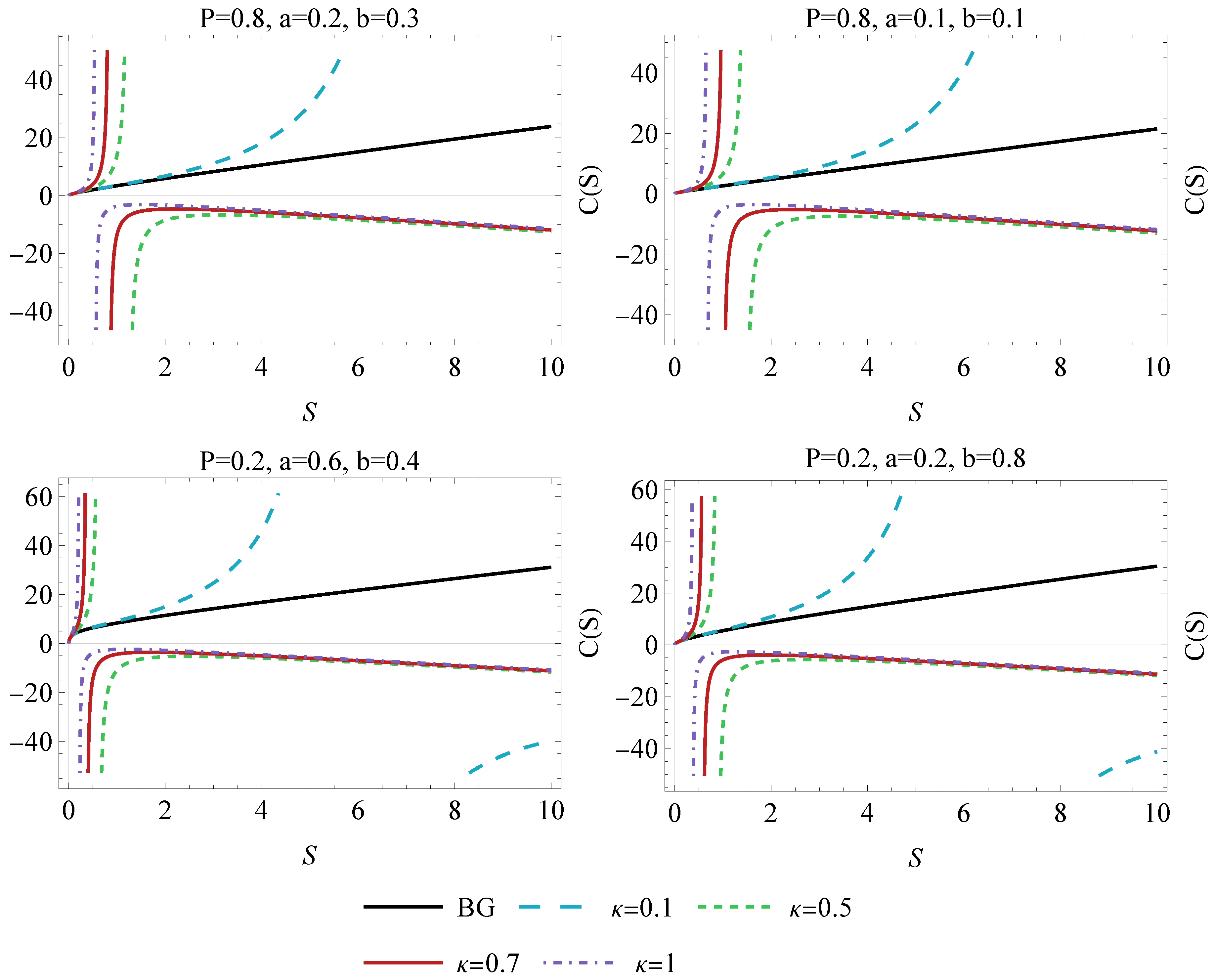 Entropy 26 01027 g003