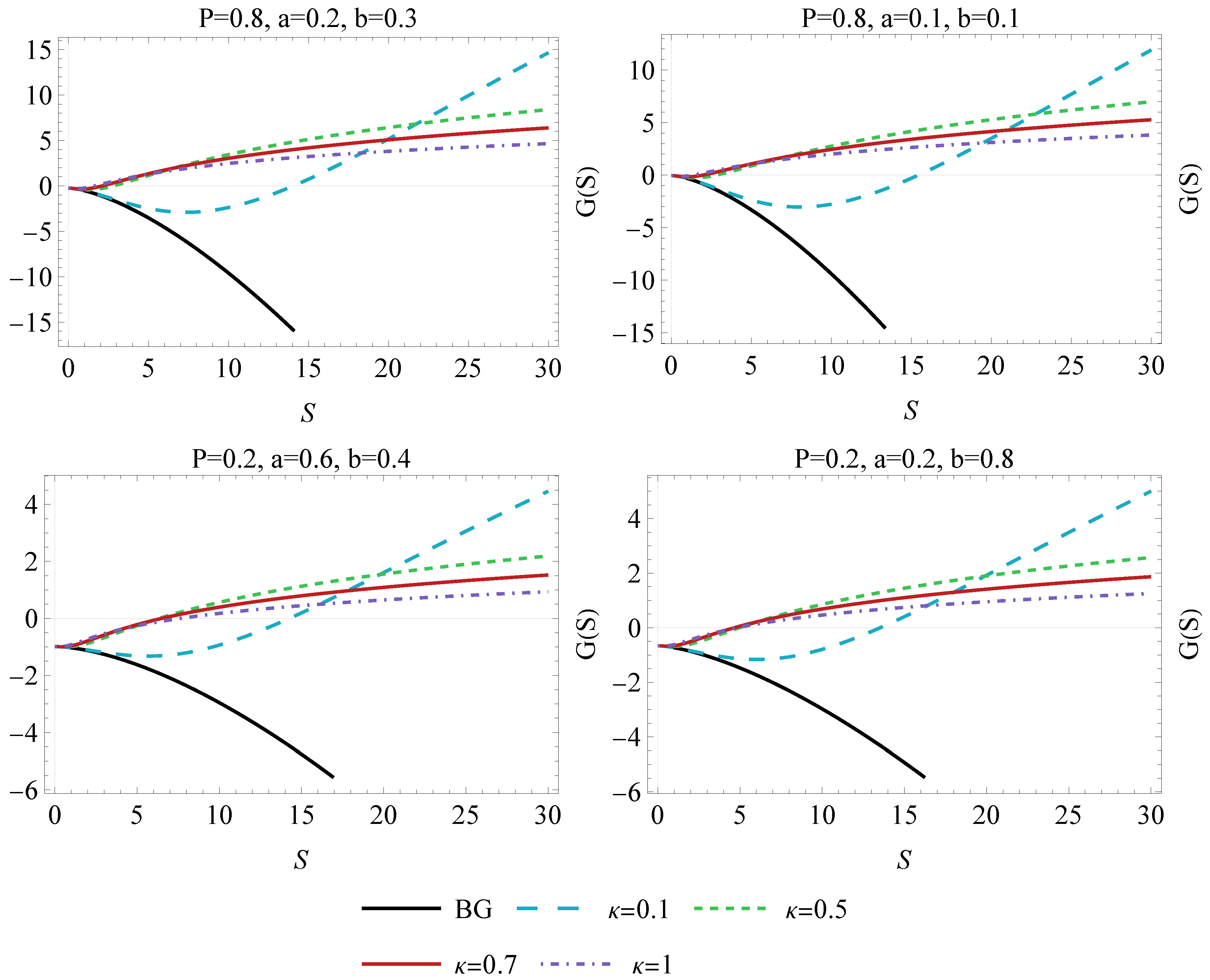Entropy 26 01027 g004