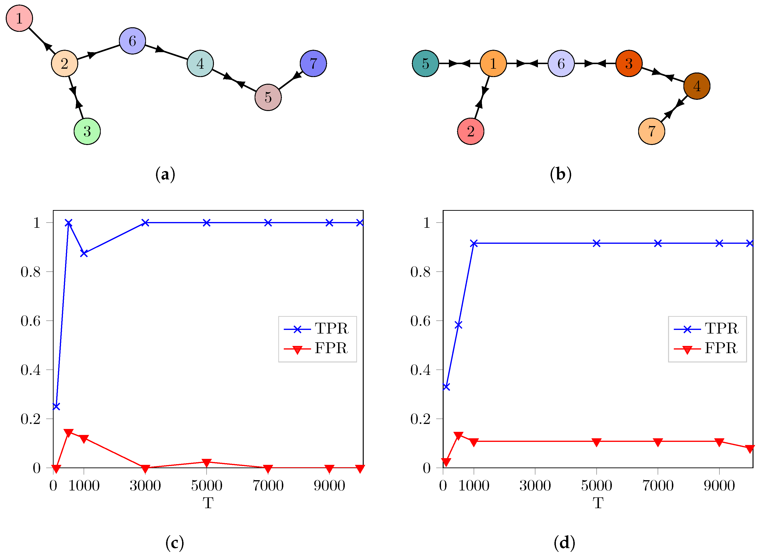 Entropy 26 01030 g001