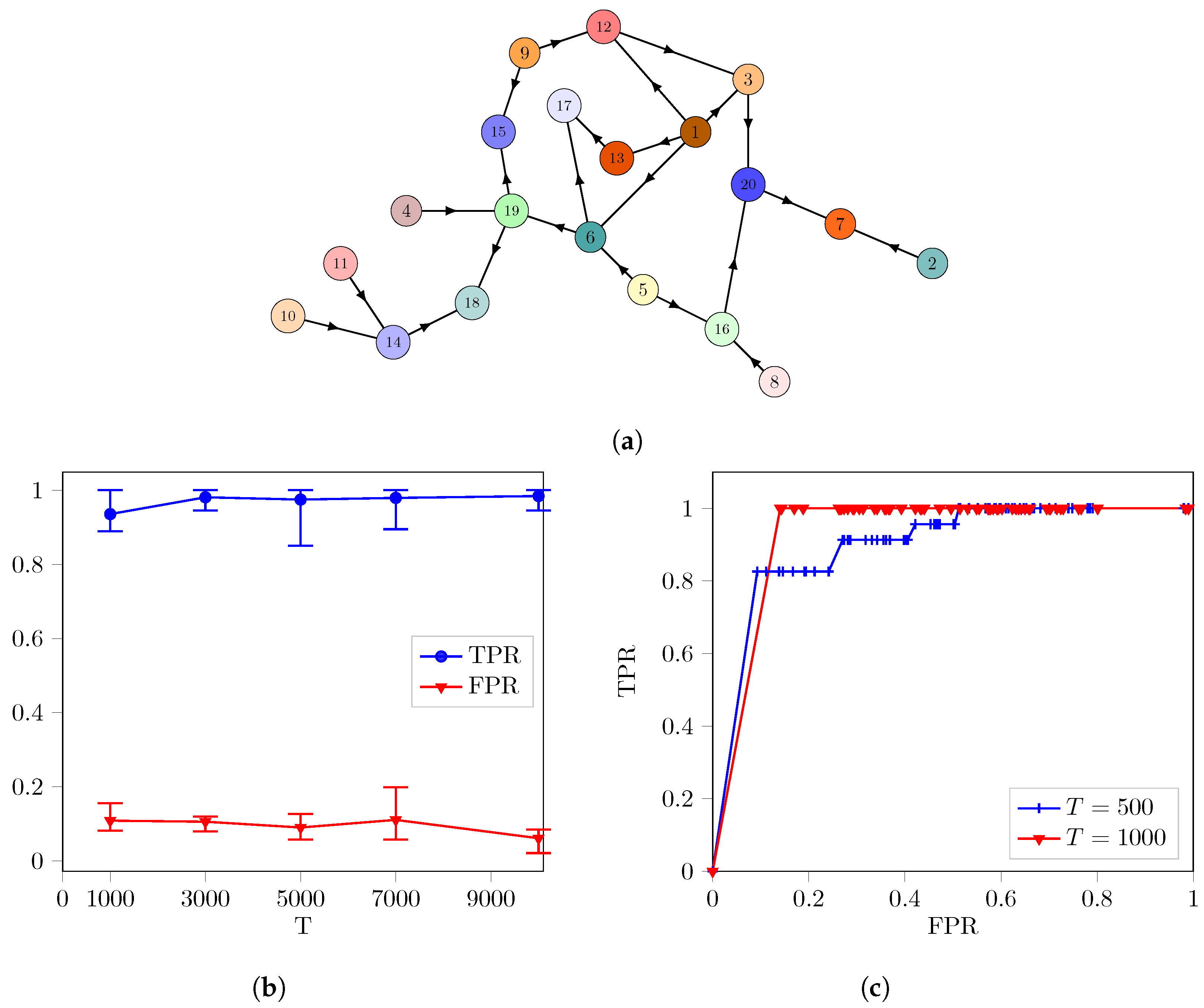 Entropy 26 01030 g002