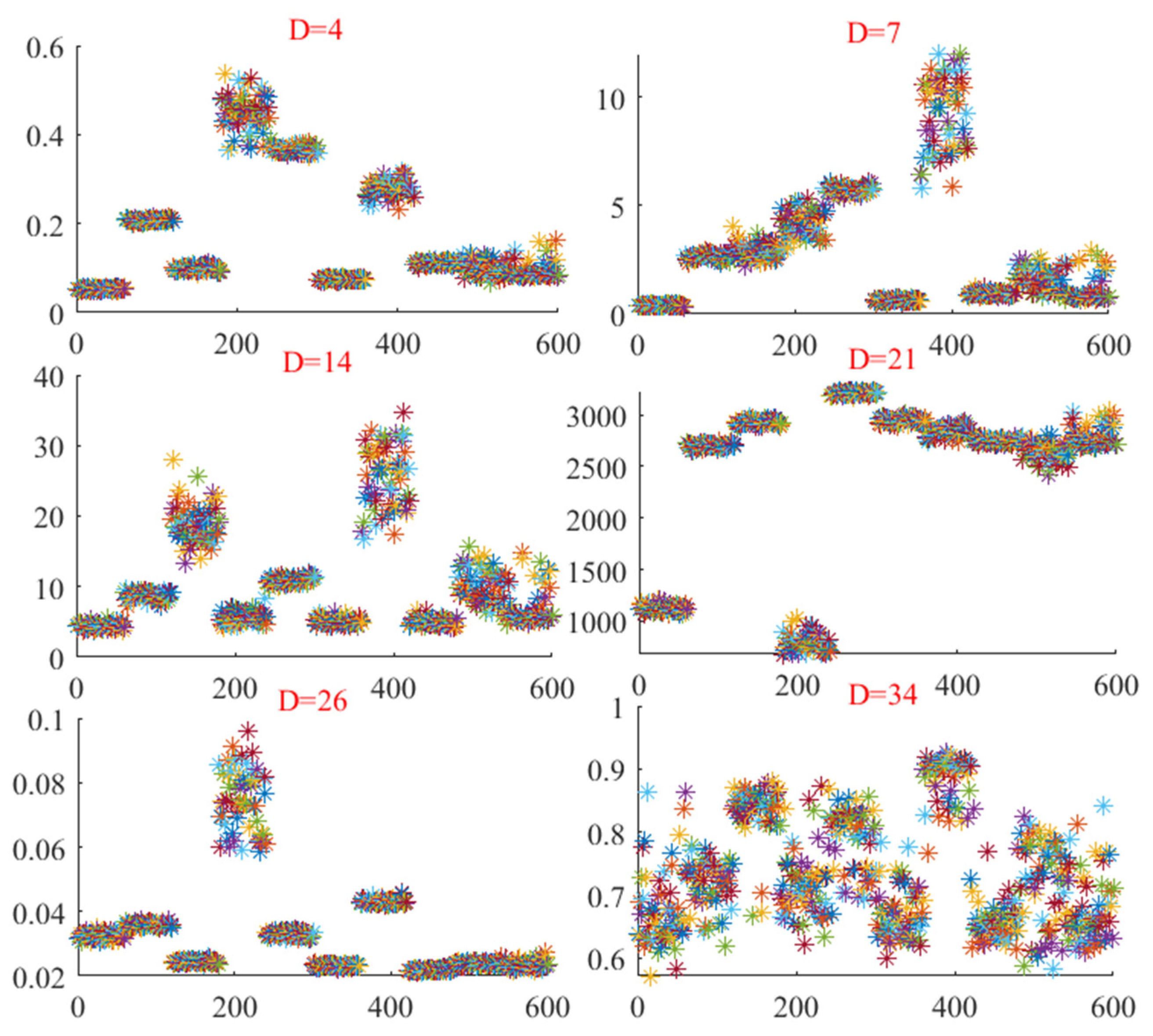Entropy 26 01031 g007