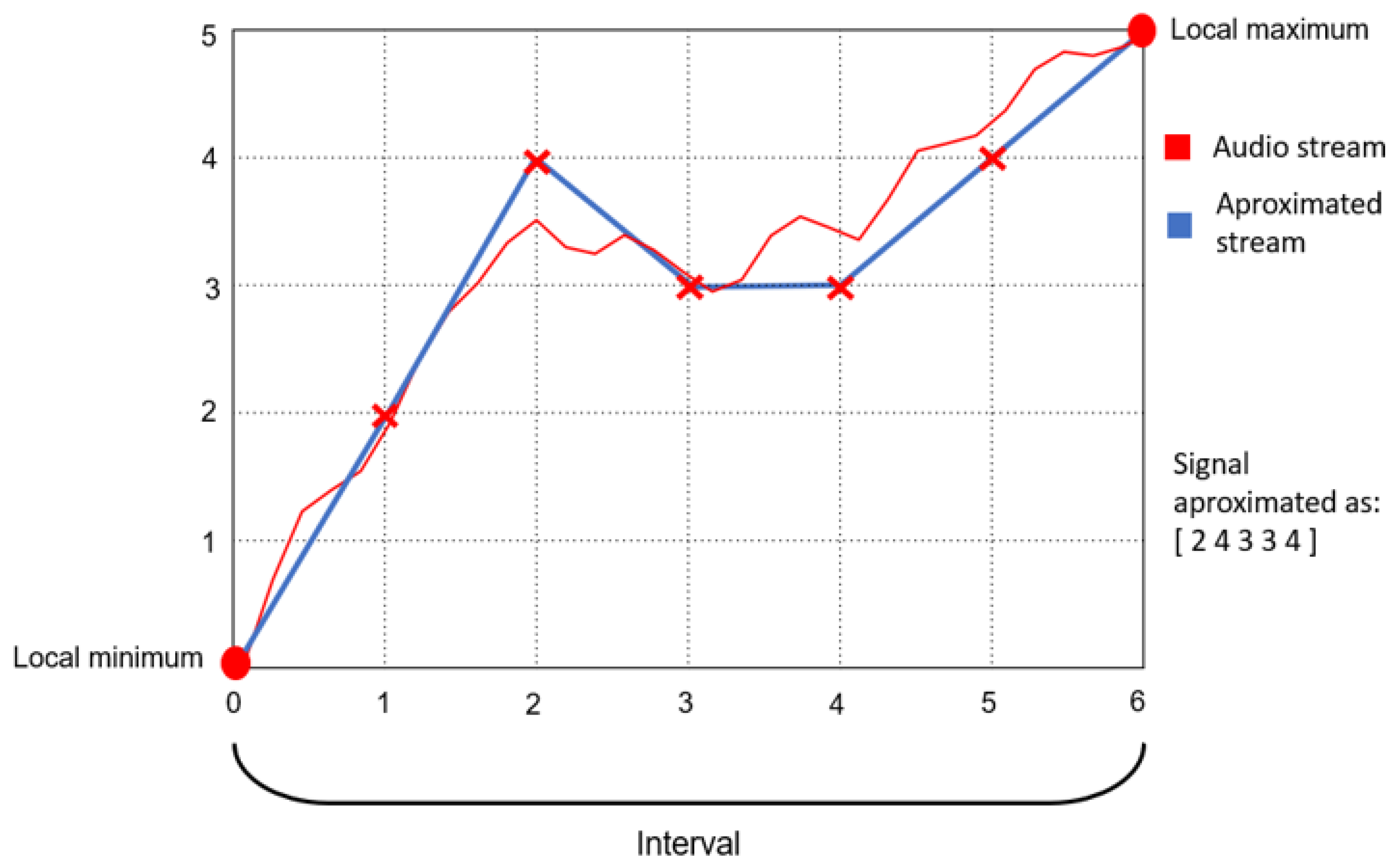 Entropy 26 01032 g005 Entropy 26 01032 g005