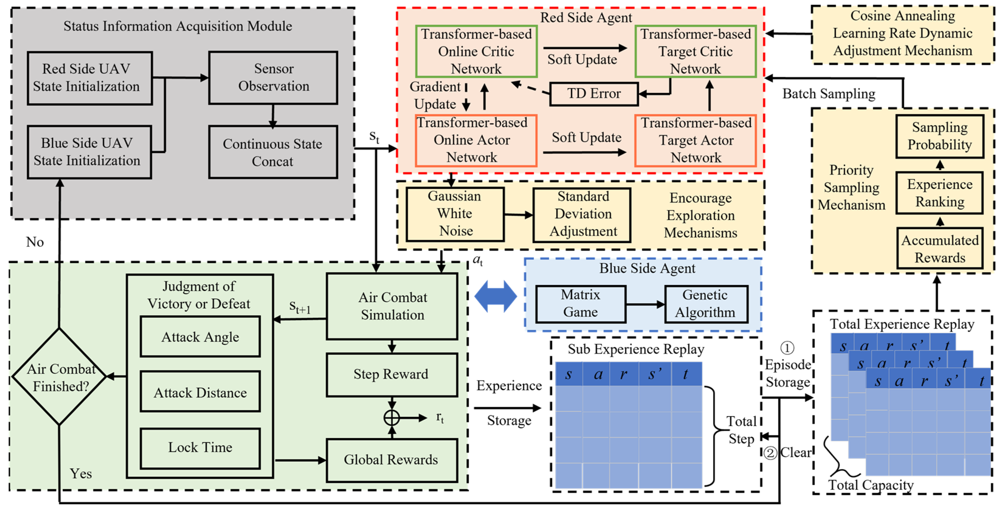 Entropy 26 01036 g003