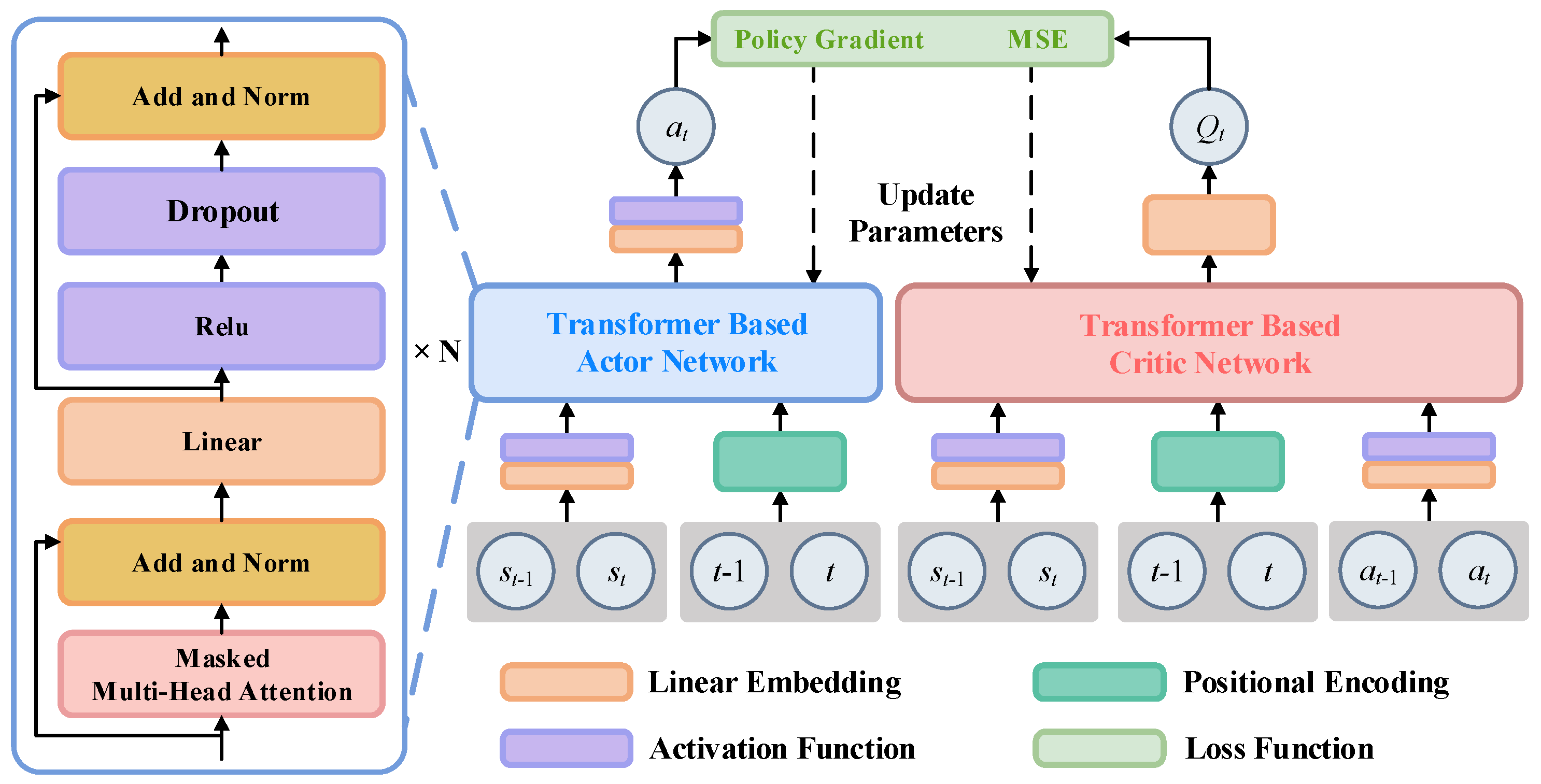 Entropy 26 01036 g004