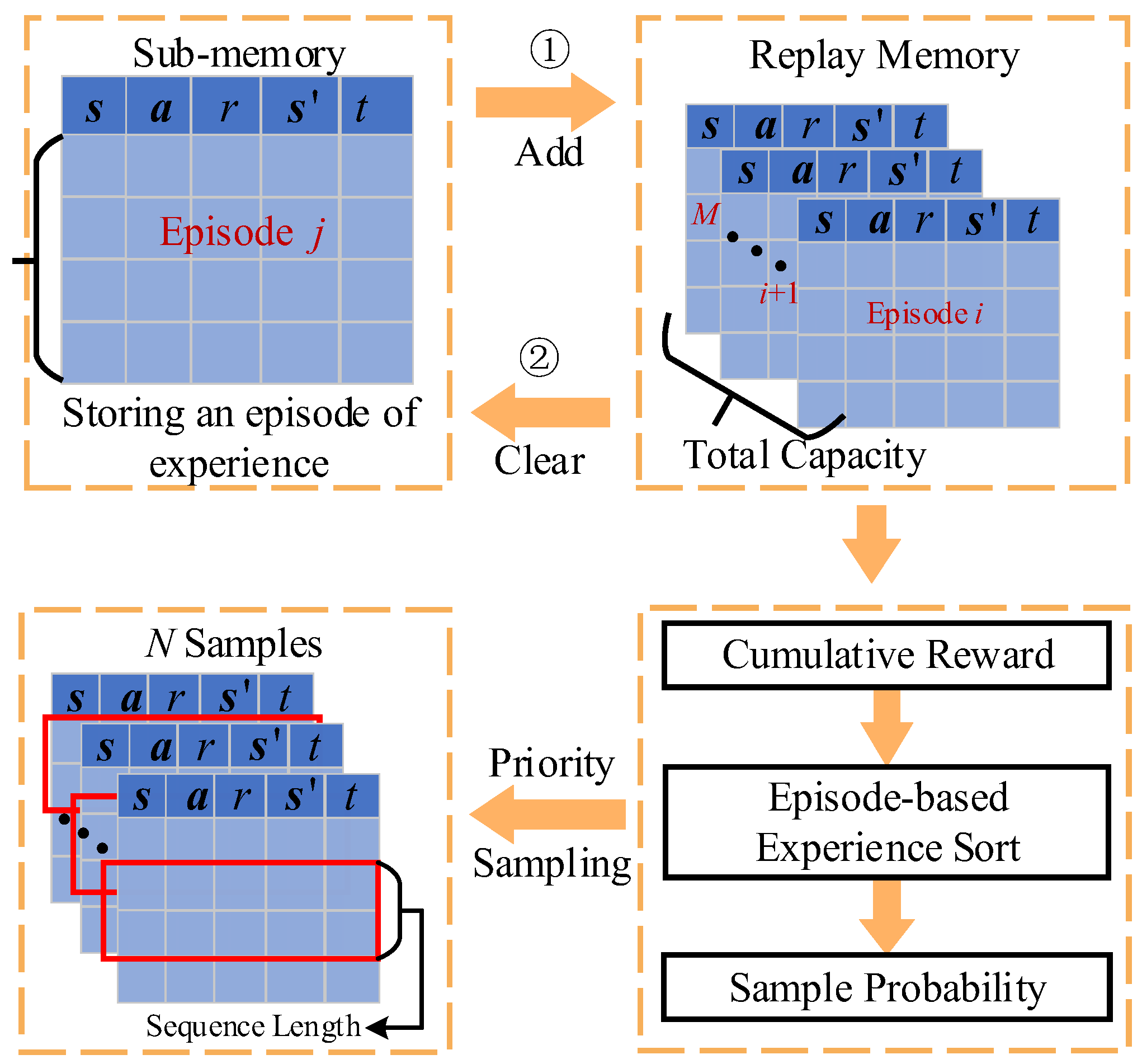 Entropy 26 01036 g005
