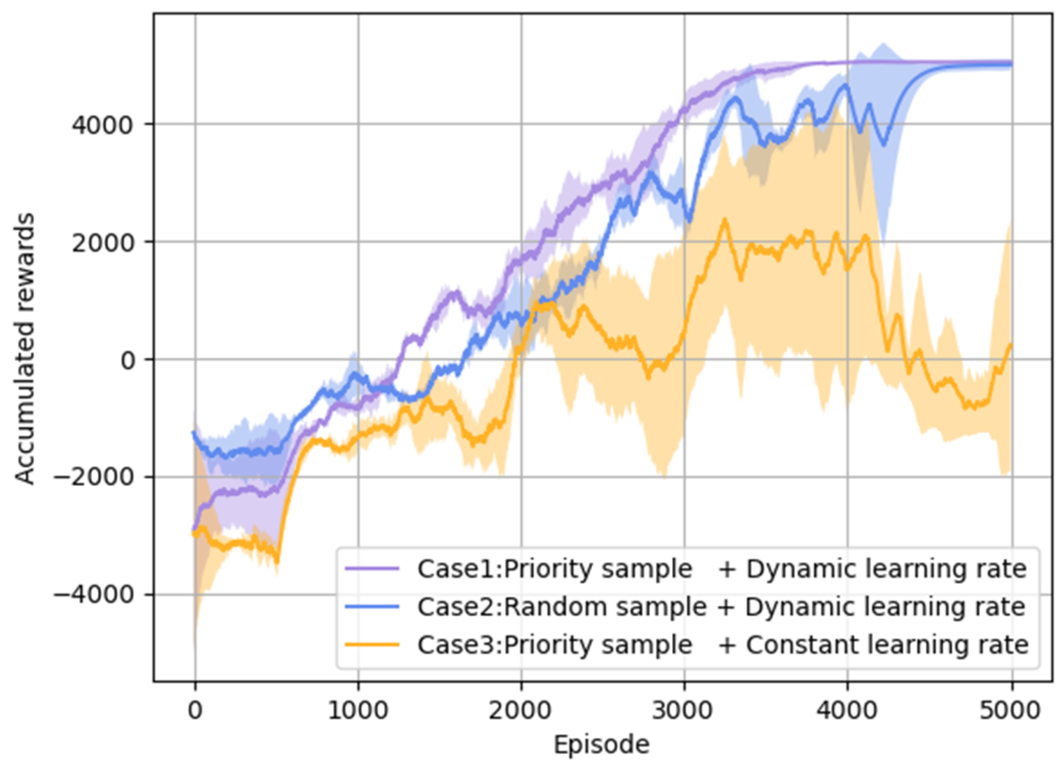 Entropy 26 01036 g007