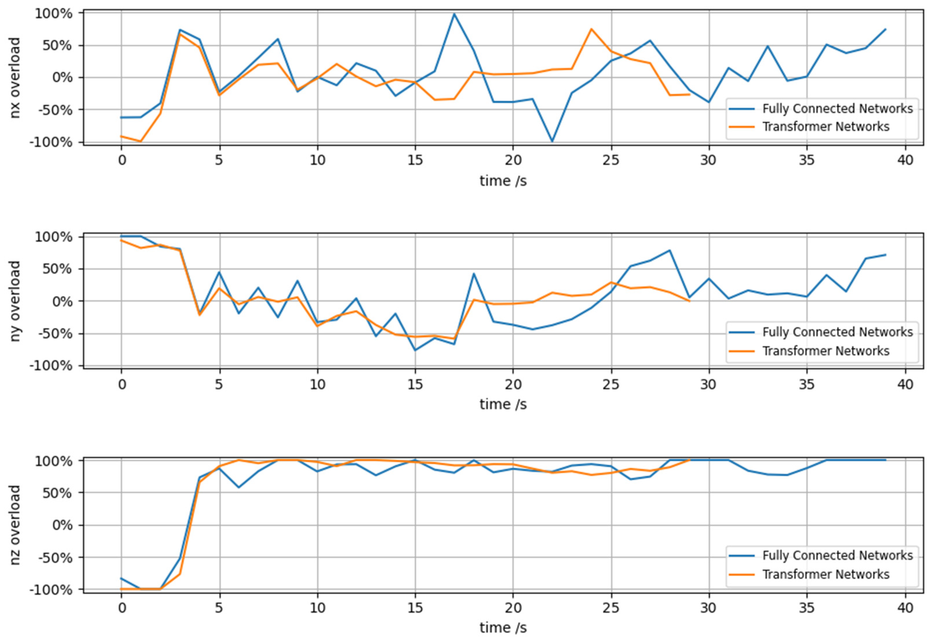 Entropy 26 01036 g011