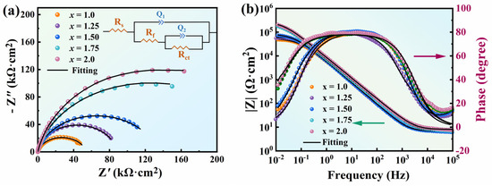 ワーク Corrosion resistance and mechanism of high‐entropy alloys: A