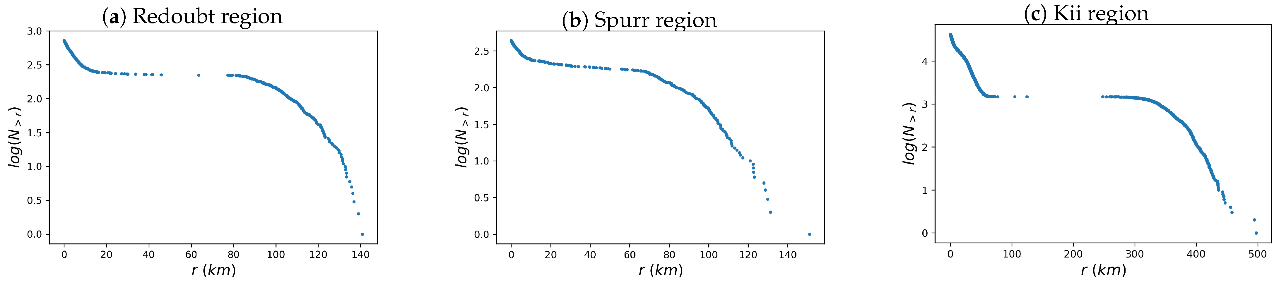 Entropy 26 01040 g007