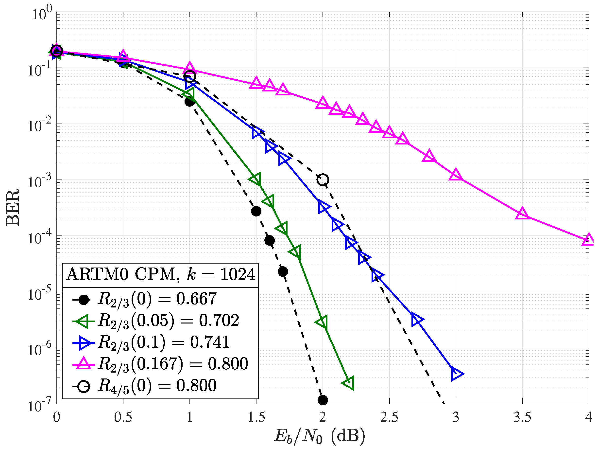 Entropy 26 01045 g008
