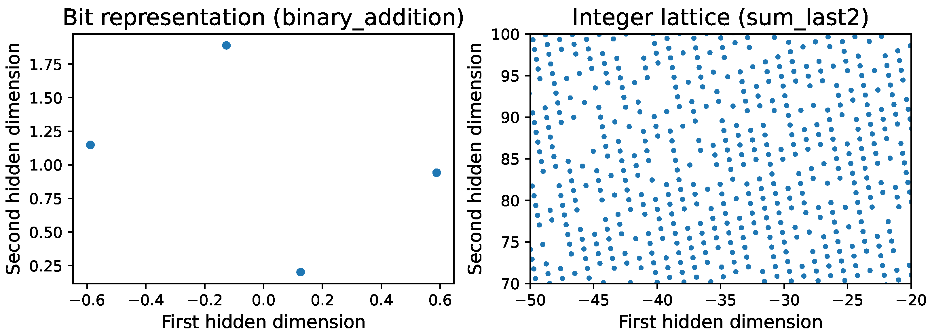 Entropy 26 01046 g002